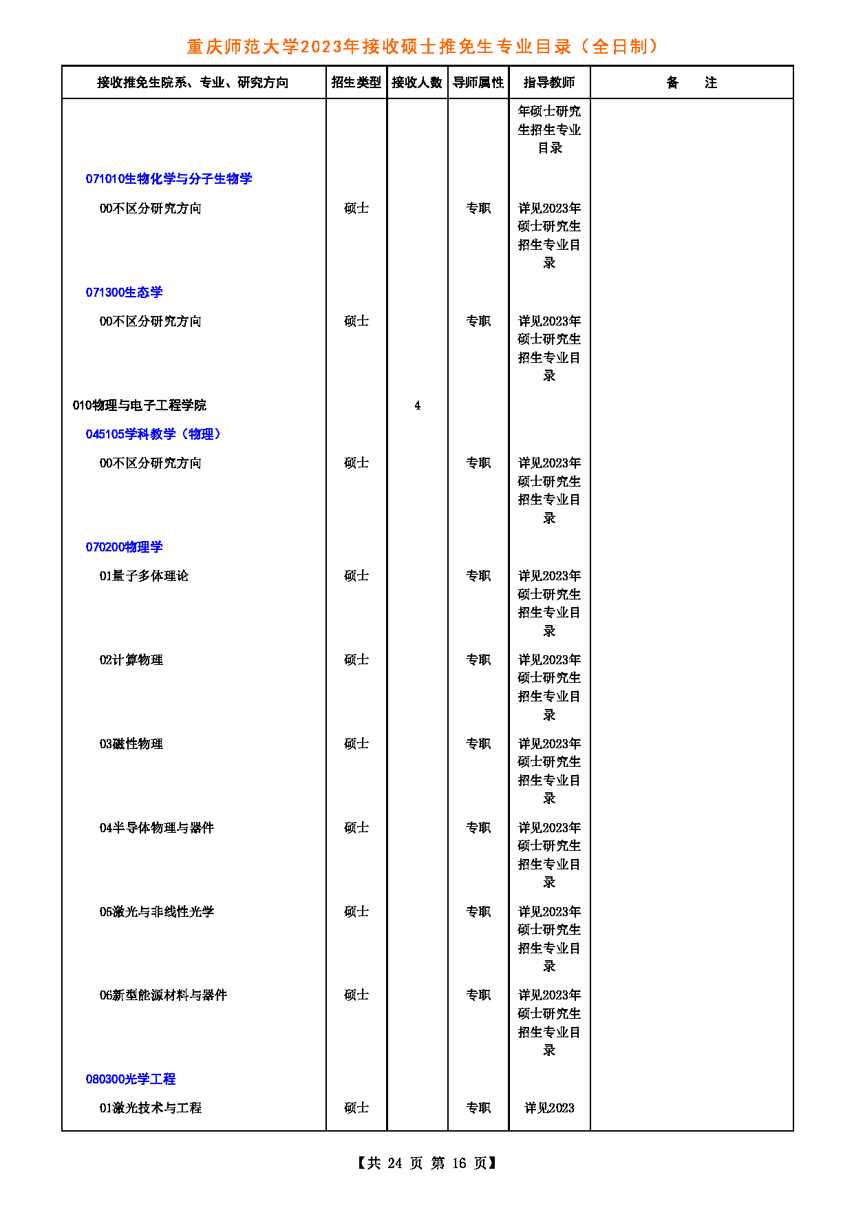 2023招生目录：重庆师范大学2023年接收硕士推免生专业目录第16页