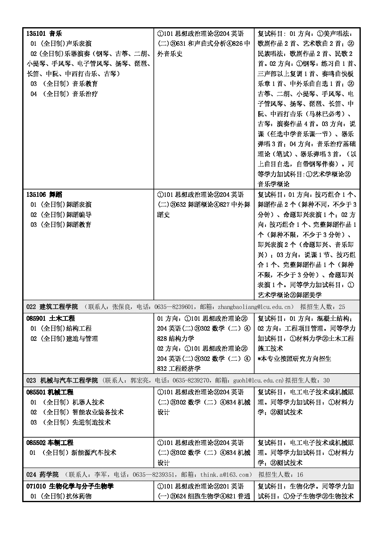  聊城大学2023年硕士研究生招生专业目录 第8页