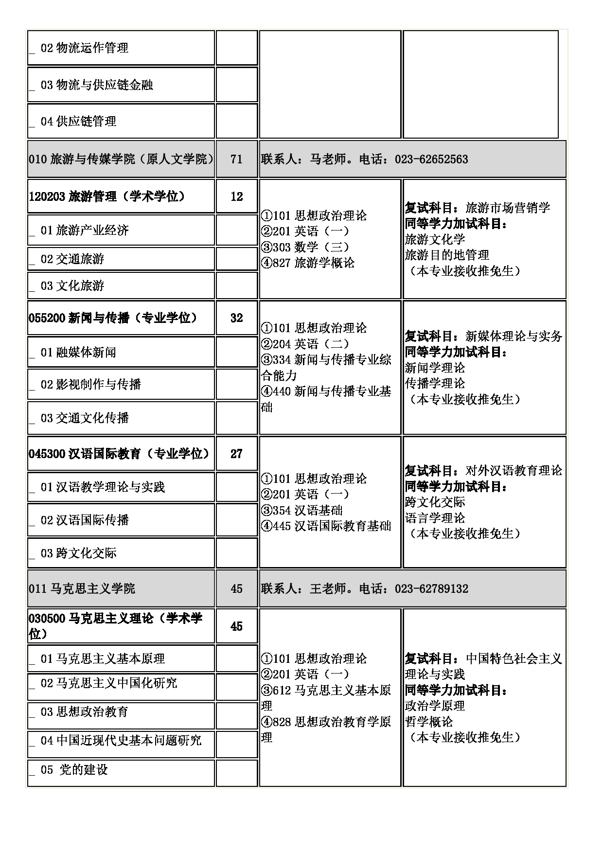 2023招生目录：重庆交通大学2023年硕士研究生招生专业目录第9页