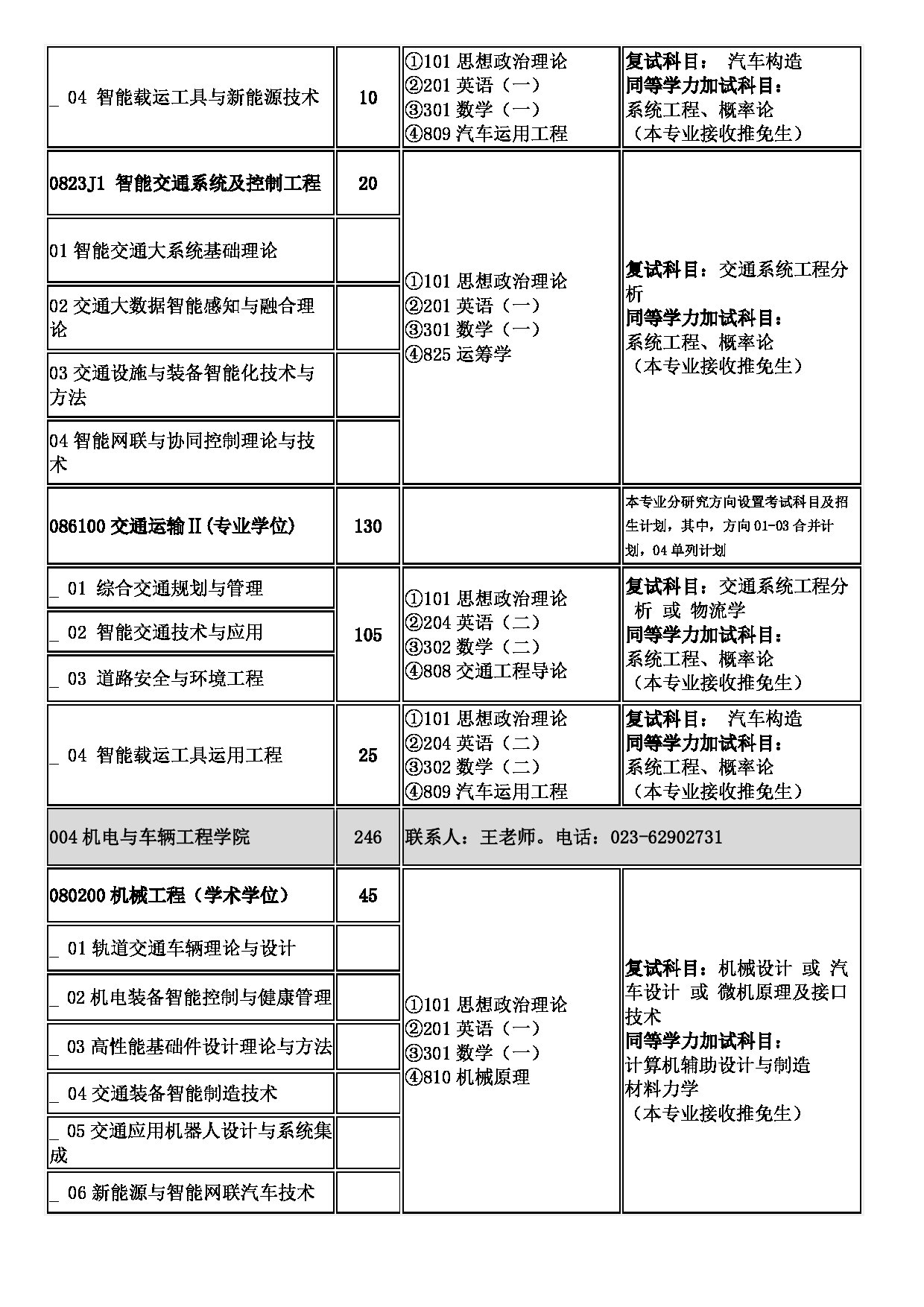 2023招生目录：重庆交通大学2023年硕士研究生招生目录第4页