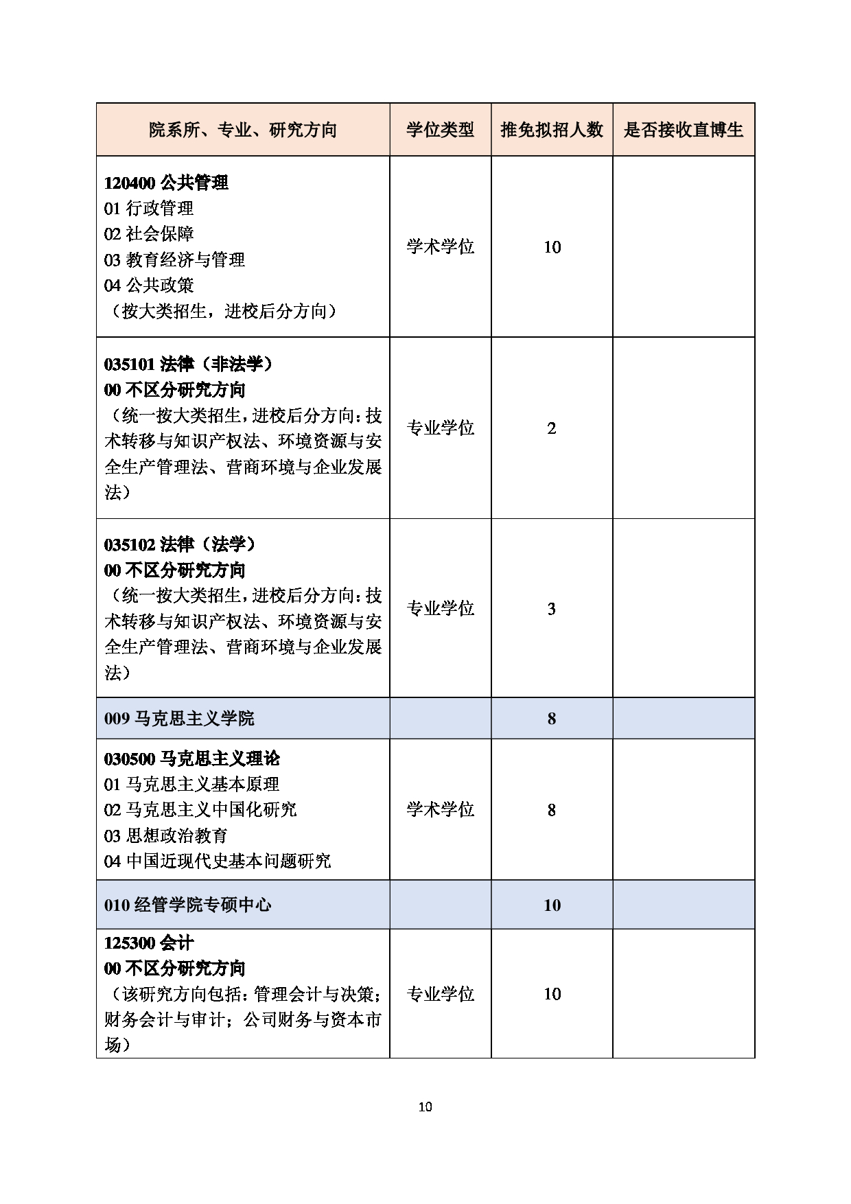 2023招生目录：北京化工大学2023年推荐免试研究生招生专业目录第10页