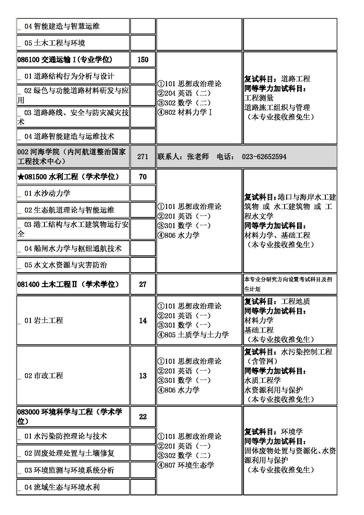 2023招生目录：重庆交通大学2023年硕士研究生招生专业目录第2页
