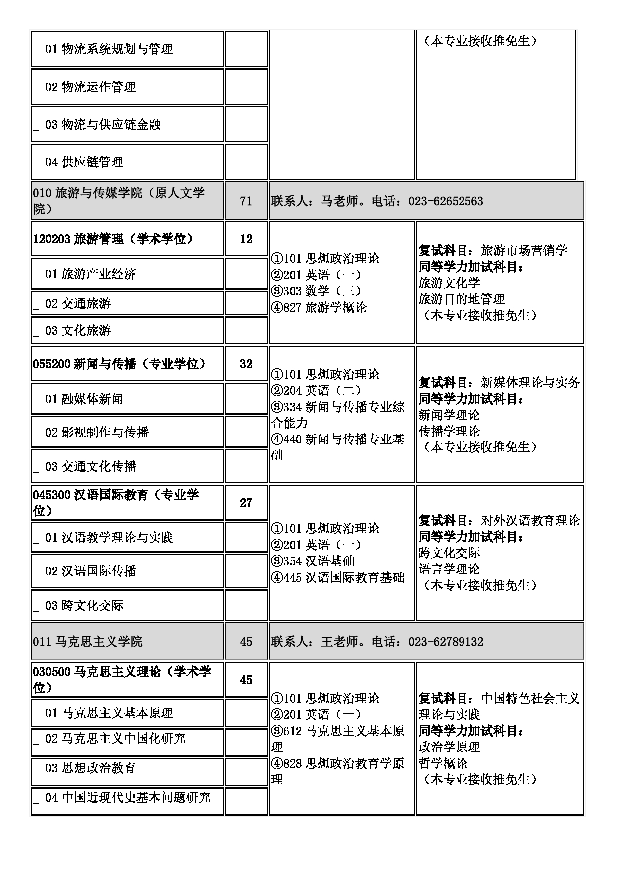 2023招生目录：重庆交通大学2023年硕士研究生招生目录第9页