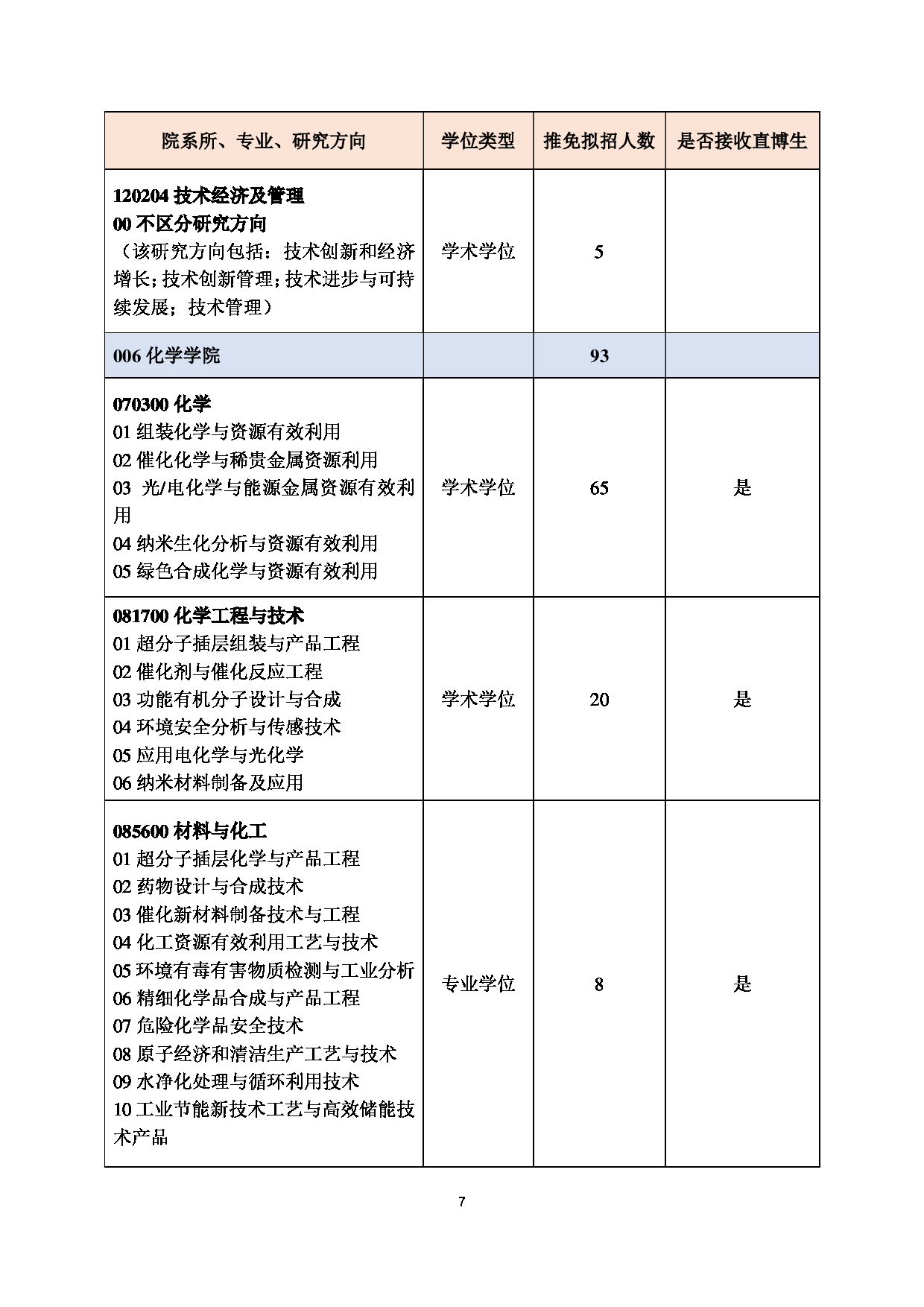2023招生目录：北京化工大学2023年推荐免试研究生招生专业目录第7页