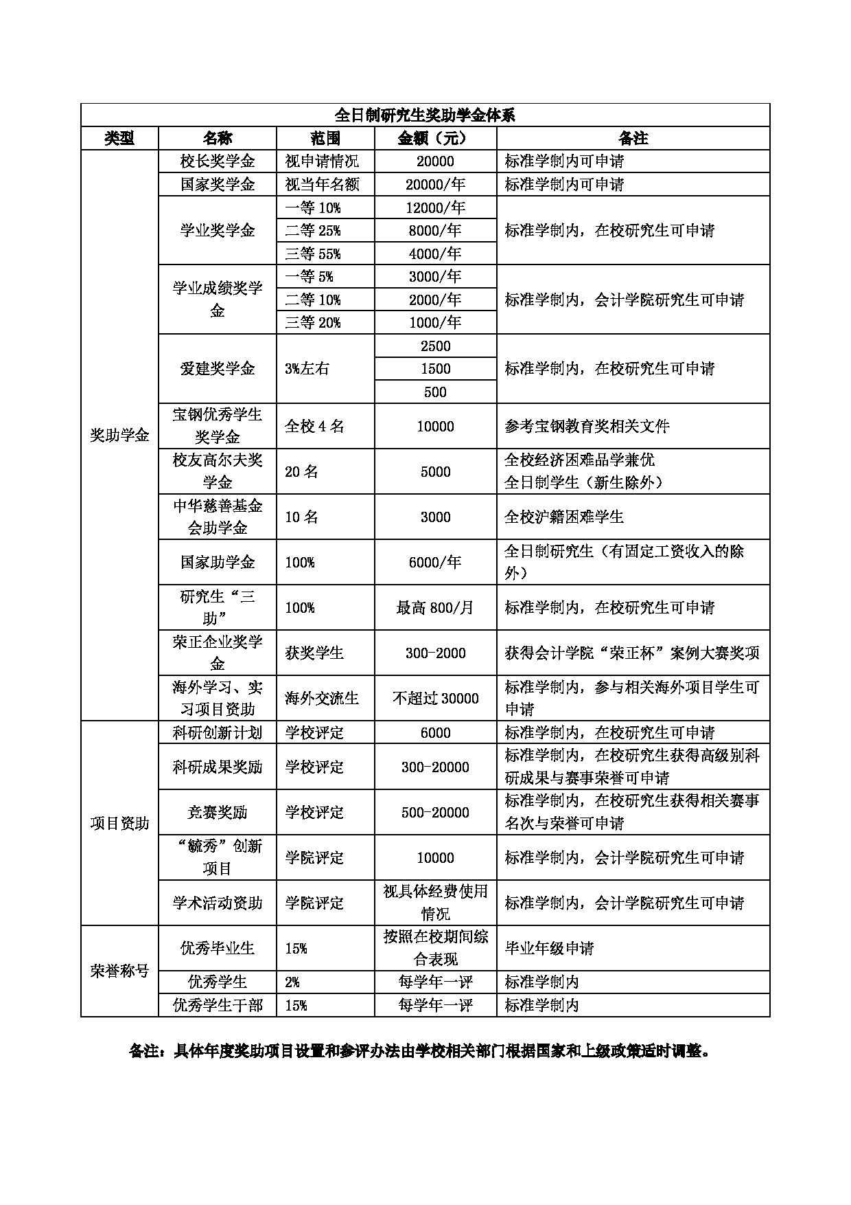 2023招生简章：上海对外经贸大学2023年会计专业学位（全日制）硕士研究生招生简章第2页