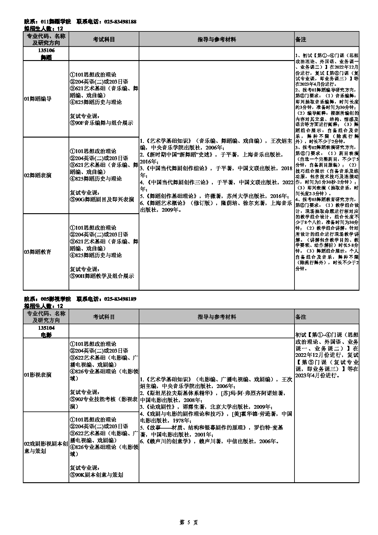 2023招生目录：南京艺术学院2023年全日制专业学位硕士研究生招生专业目录第5页