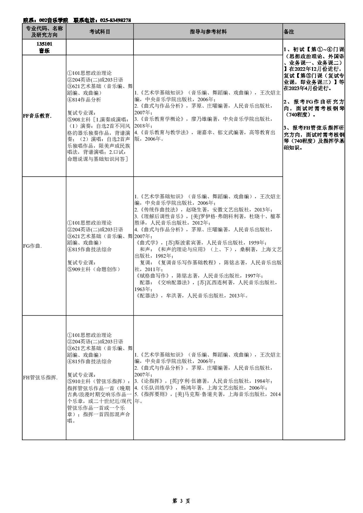 2023招生目录：南京艺术学院2023年非全日制专业学位硕士研究生招生专业目录第3页
