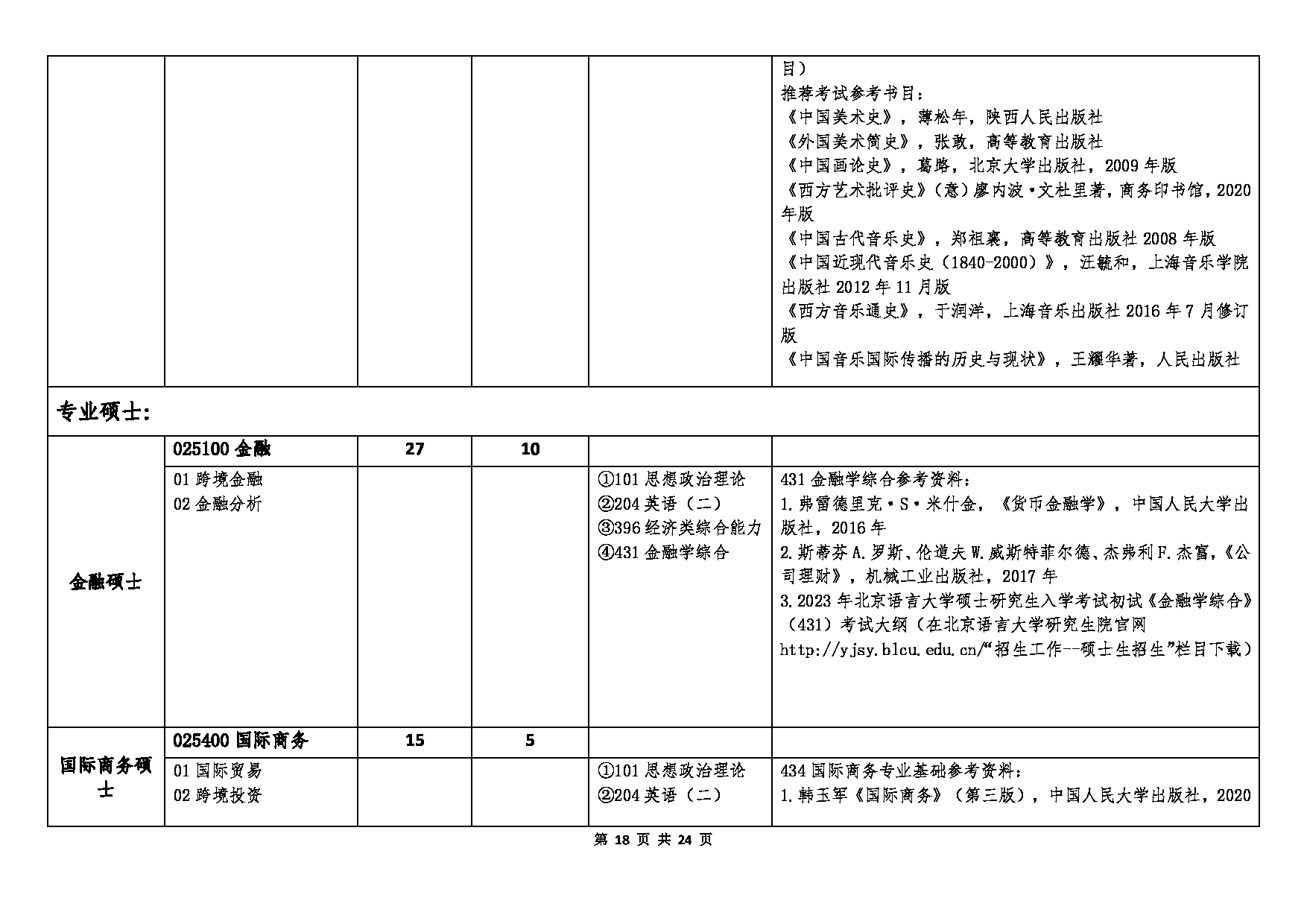 2023招生简章：北京语言大学2023年硕士研究生招生简章及专业目录第18页