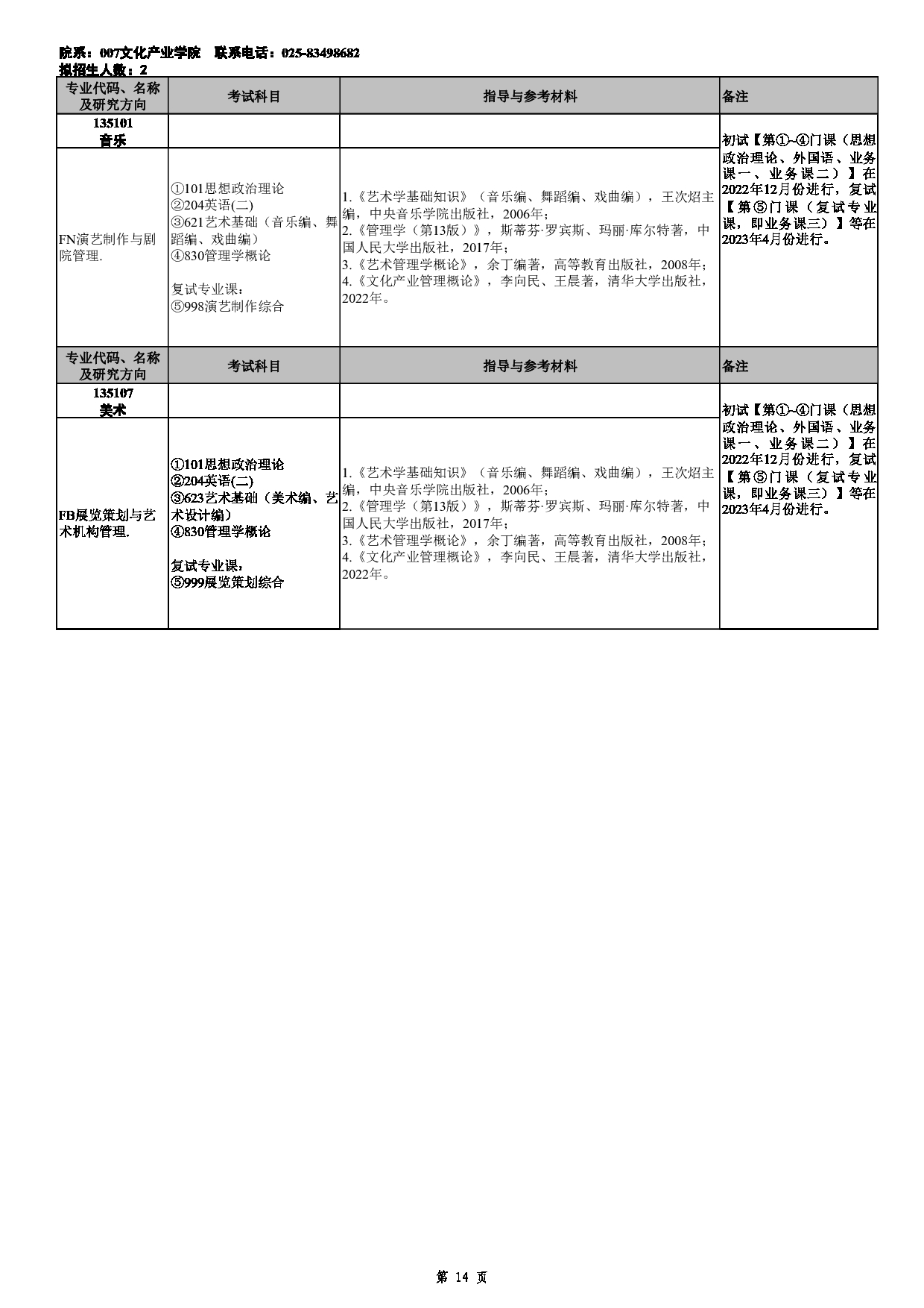 2023招生目录：南京艺术学院2023年非全日制专业学位硕士研究生招生专业目录第14页