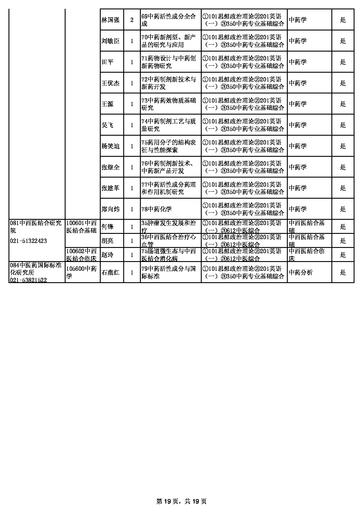 2023招生目录：上海中医药大学2023年招收硕士学位研究生专业目录第19页