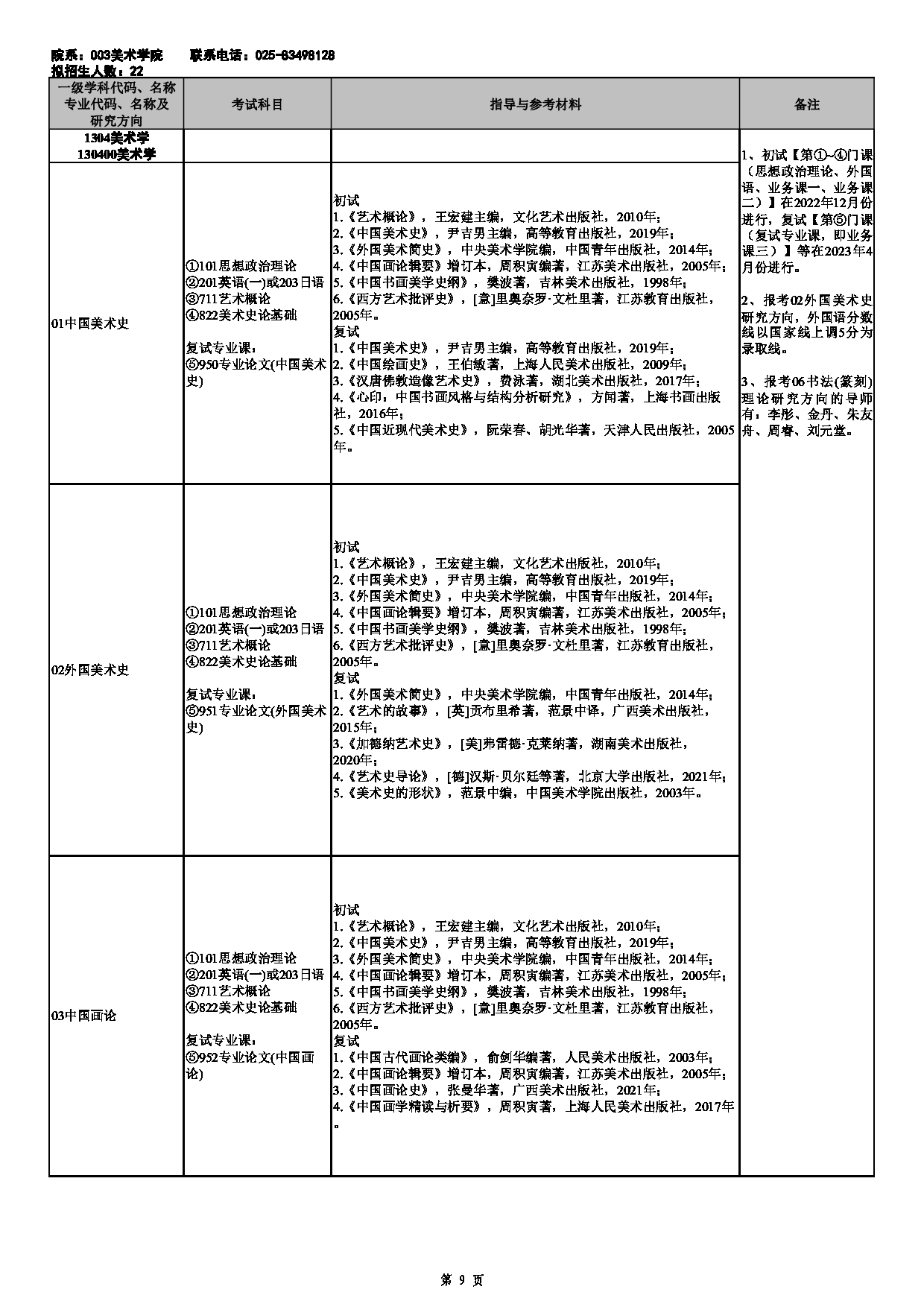 2023招生目录：南京艺术学院2023年全日制学术型硕士研究生招生专业目录第9页