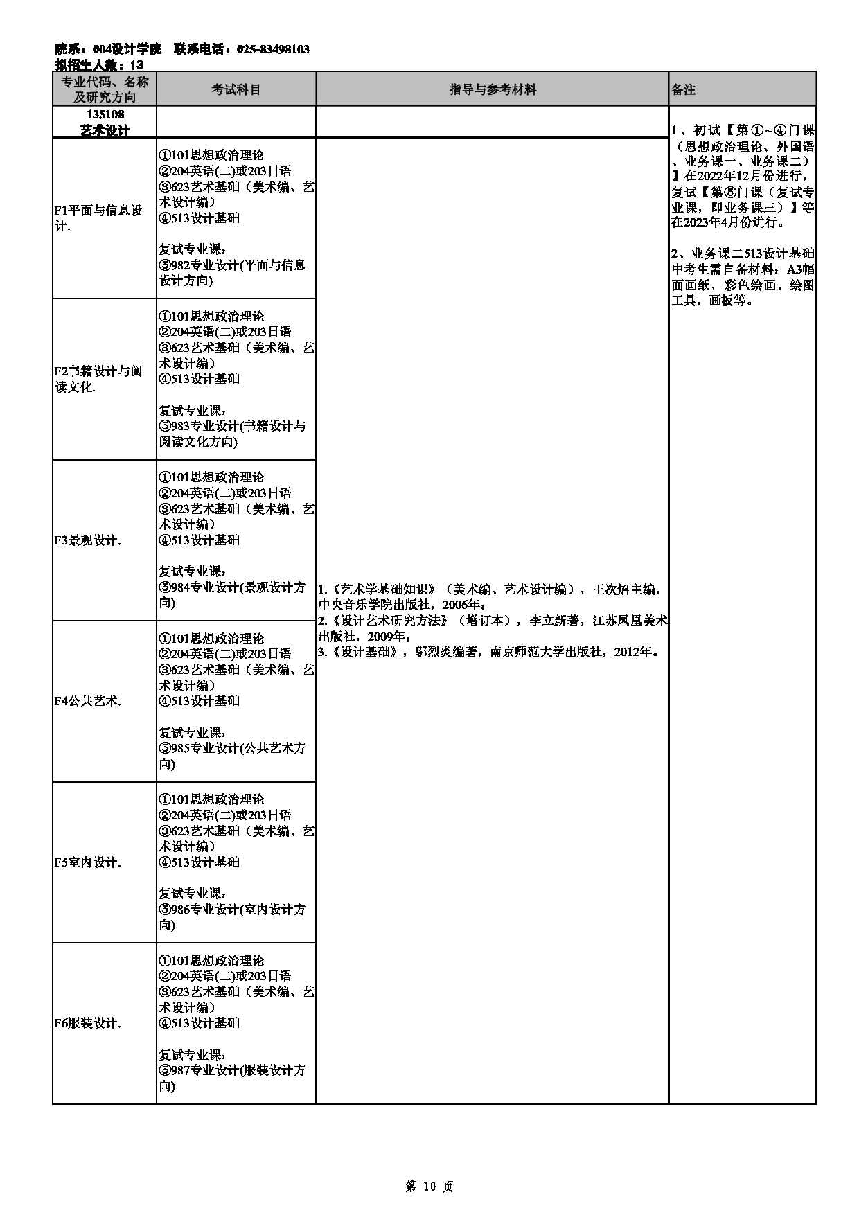 2023招生目录：南京艺术学院2023年非全日制专业学位硕士研究生招生专业目录第10页
