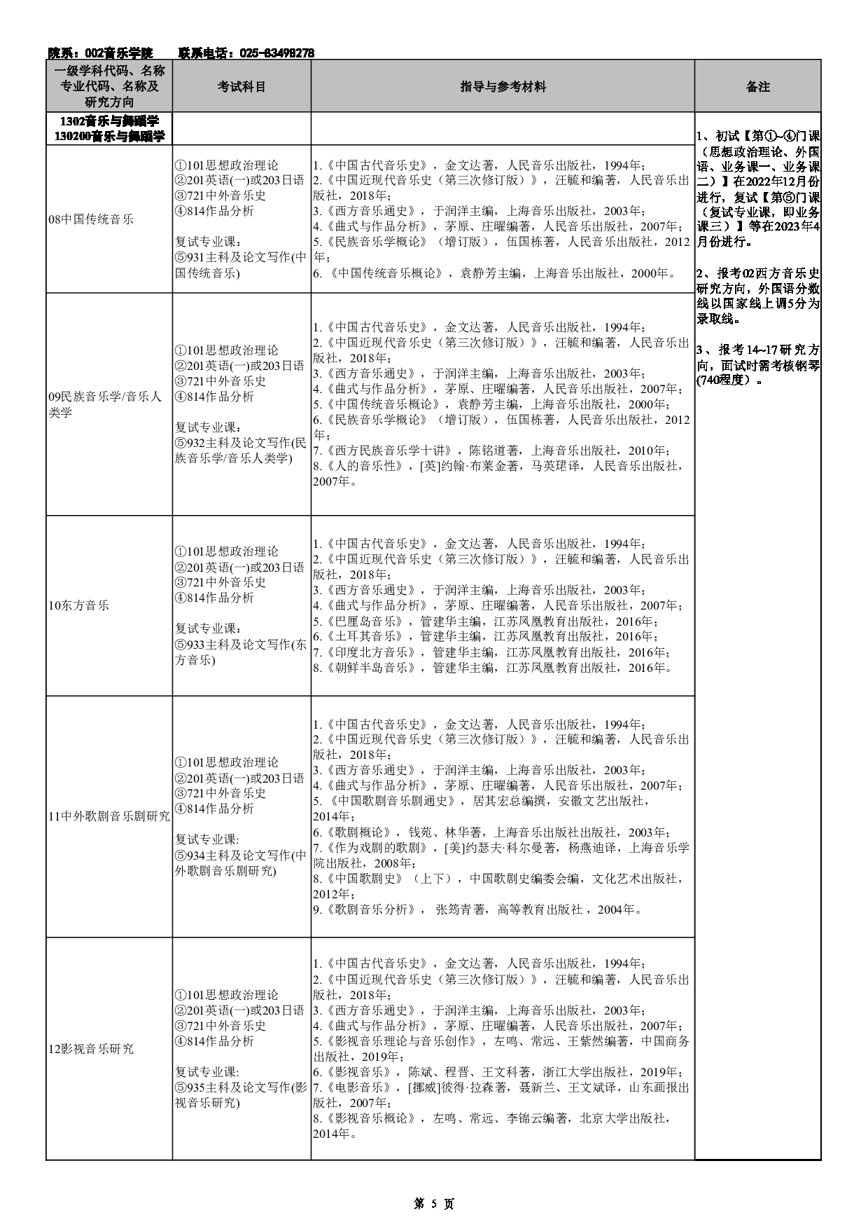 2023招生目录：南京艺术学院2023年全日制学术型硕士研究生招生专业目录第5页