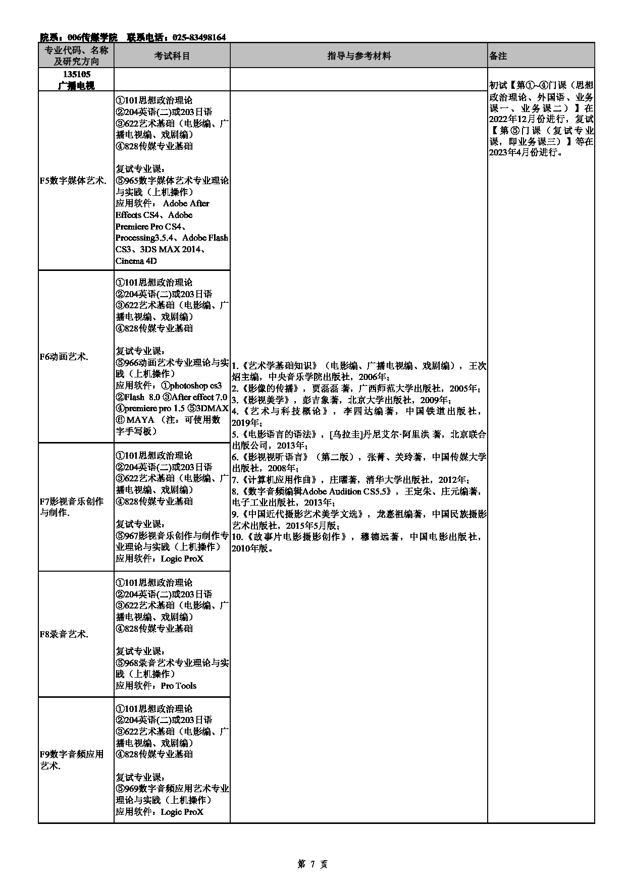 2023招生目录：南京艺术学院2023年非全日制专业学位硕士研究生招生专业目录第7页