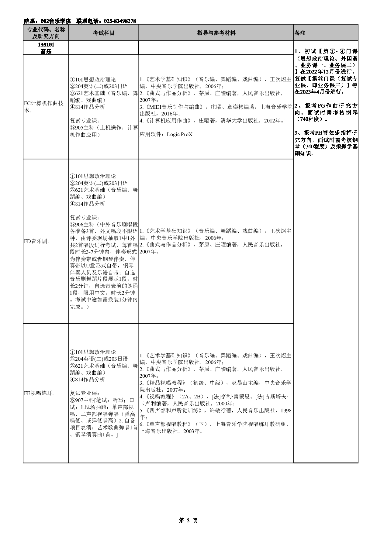 2023招生目录：南京艺术学院2023年非全日制专业学位硕士研究生招生专业目录第2页