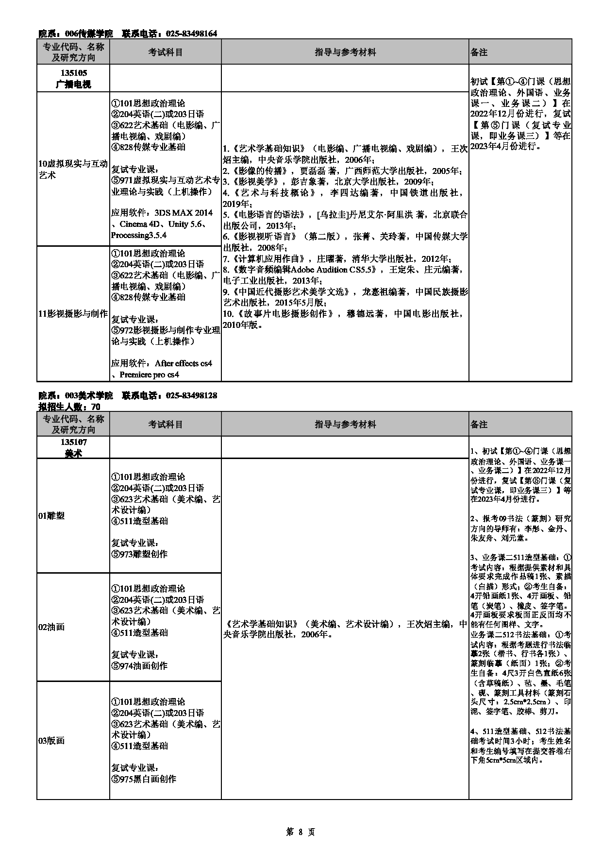 2023招生目录：南京艺术学院2023年全日制专业学位硕士研究生招生专业目录第8页