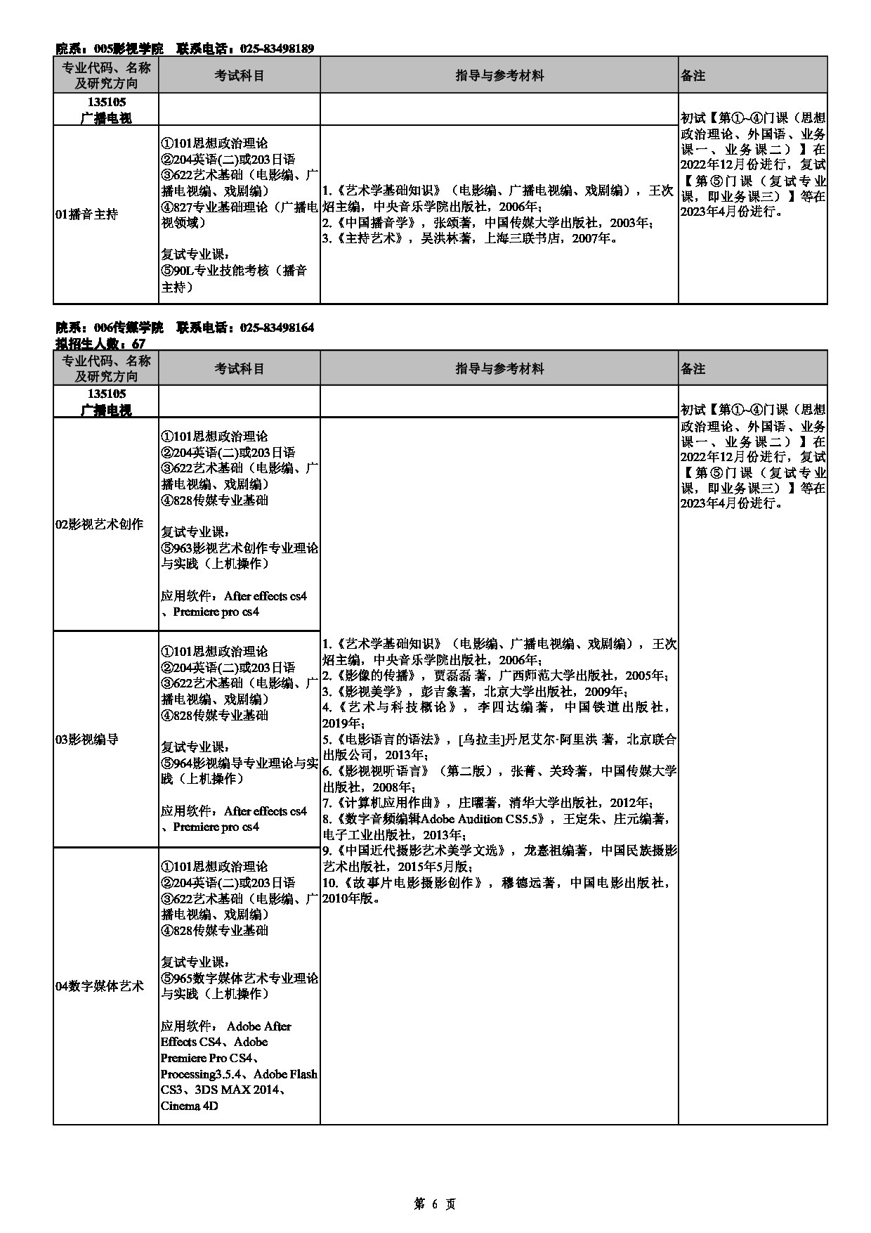 2023招生目录：南京艺术学院2023年全日制专业学位硕士研究生招生专业目录第6页