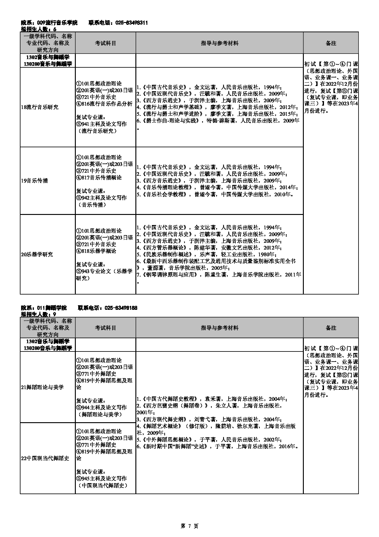 2023招生目录：南京艺术学院2023年全日制学术型硕士研究生招生专业目录第7页