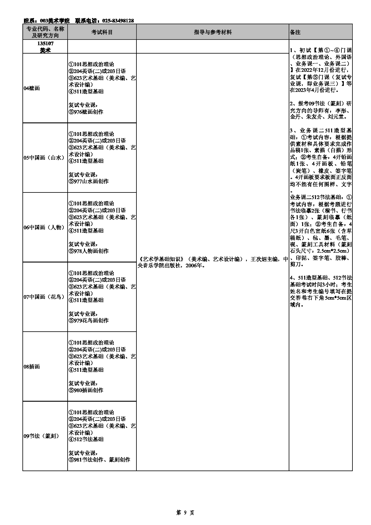 2023招生目录：南京艺术学院2023年全日制专业学位硕士研究生招生专业目录第9页