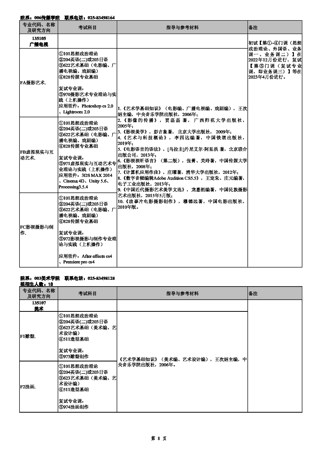 2023招生目录：南京艺术学院2023年非全日制专业学位硕士研究生招生专业目录第8页