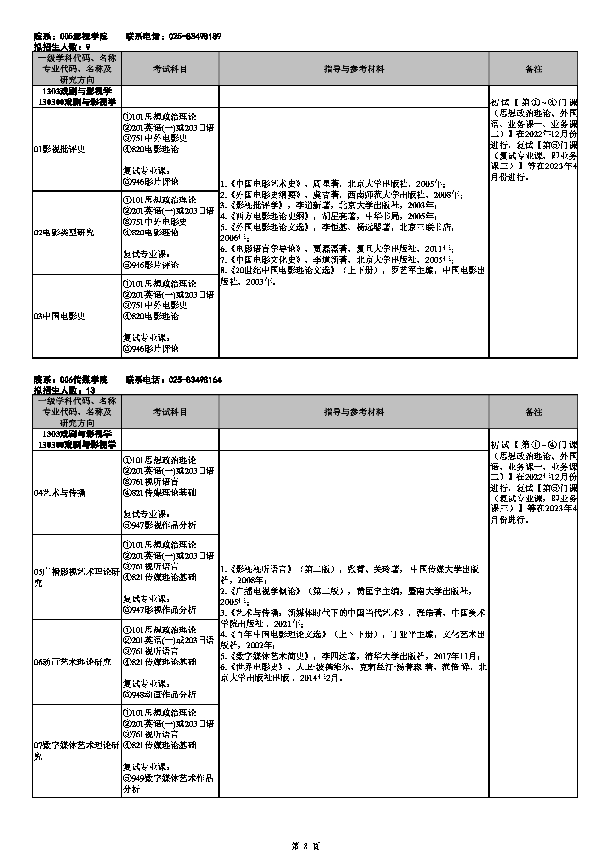 2023招生目录：南京艺术学院2023年全日制学术型硕士研究生招生专业目录第8页