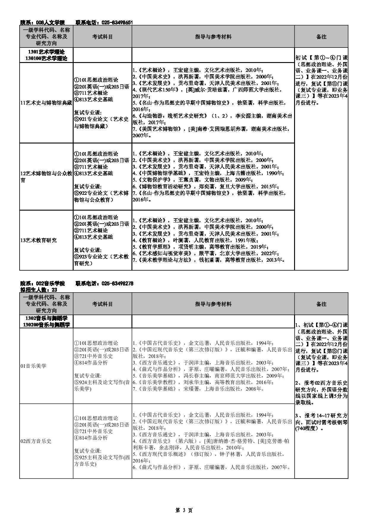 2023招生目录：南京艺术学院2023年全日制学术型硕士研究生招生专业目录第3页