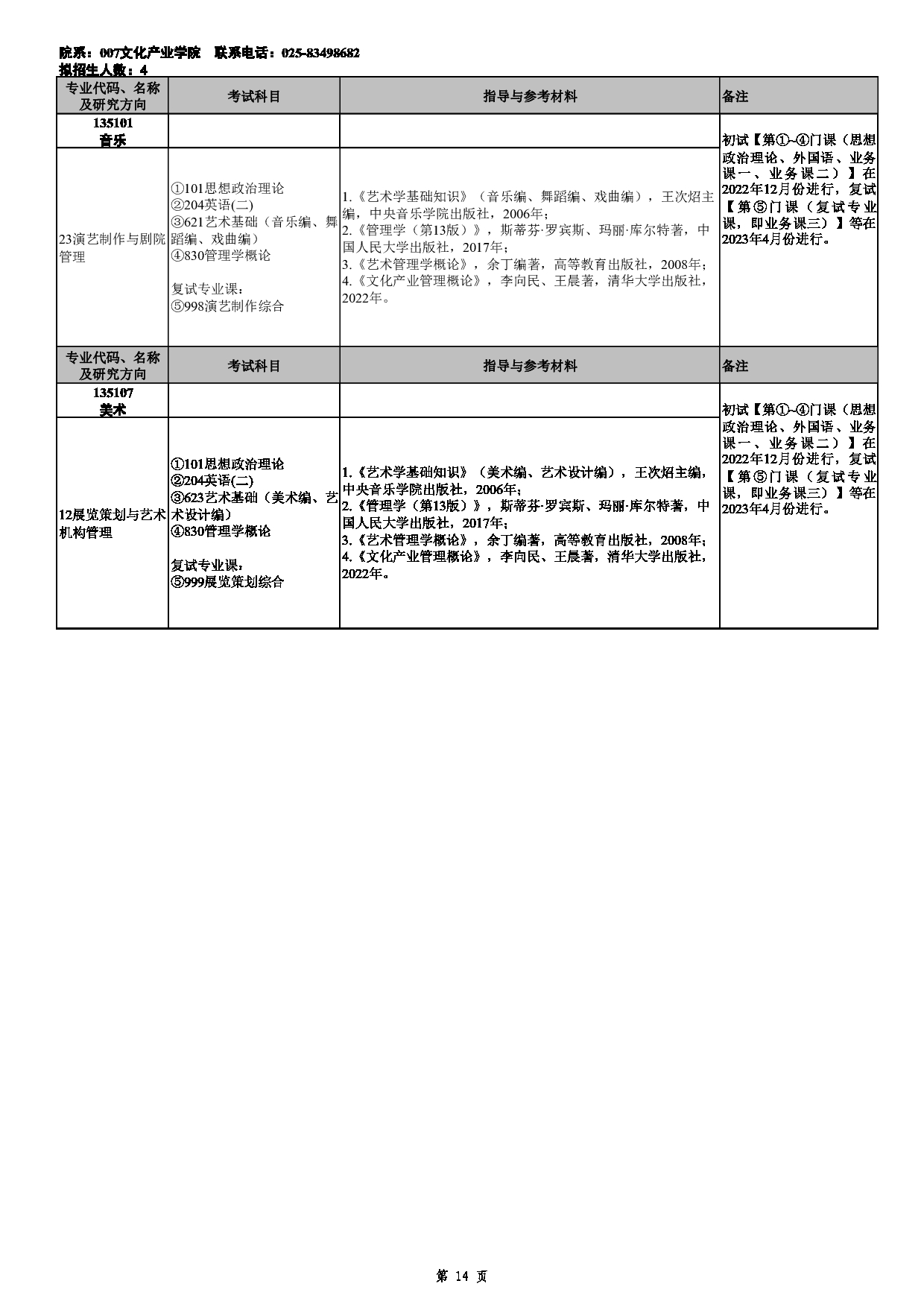2023招生目录：南京艺术学院2023年全日制专业学位硕士研究生招生专业目录第14页