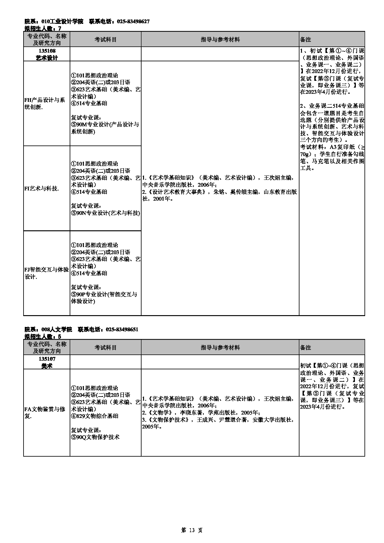 2023招生目录：南京艺术学院2023年非全日制专业学位硕士研究生招生专业目录第13页