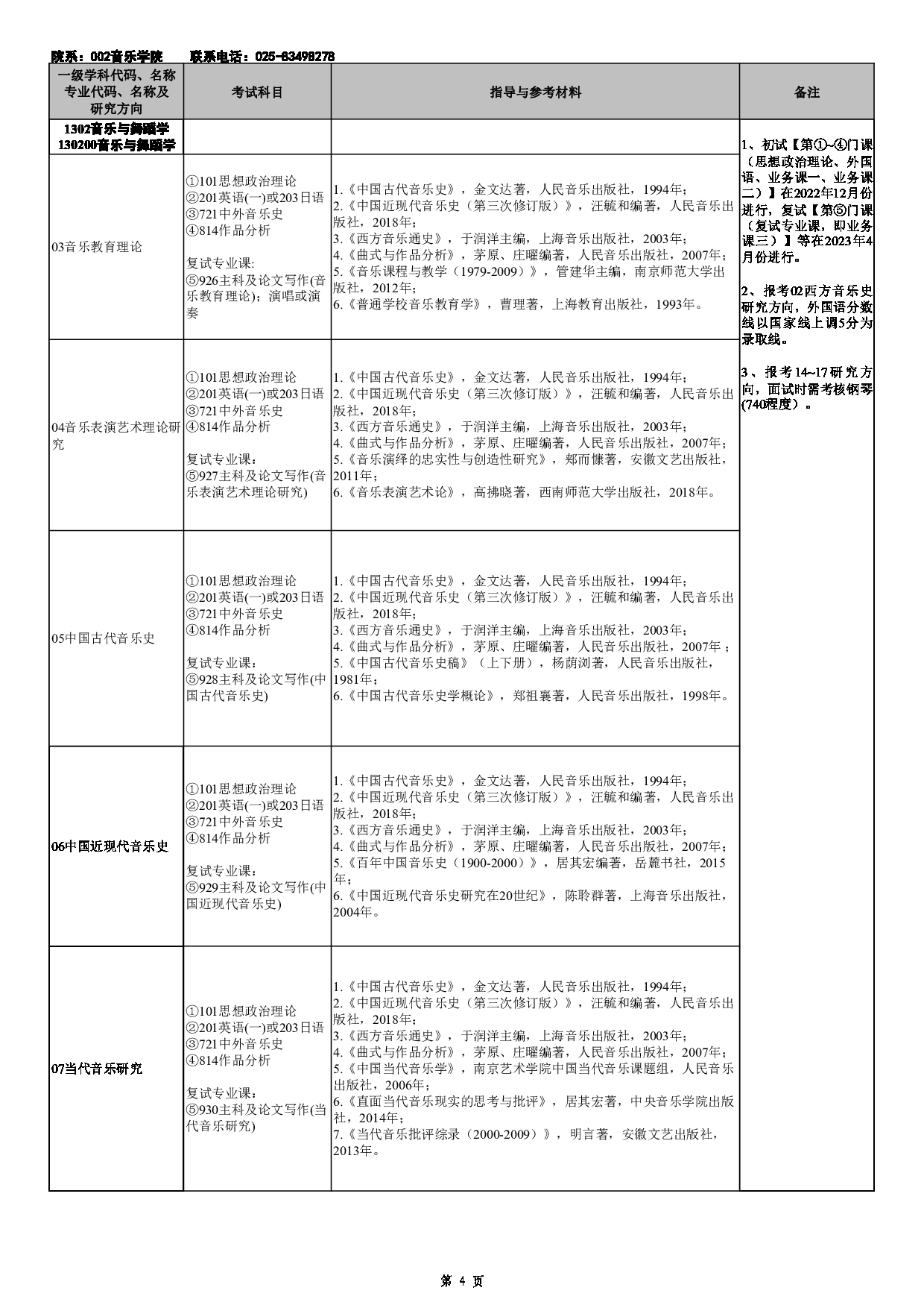 2023招生目录：南京艺术学院2023年全日制学术型硕士研究生招生专业目录第4页