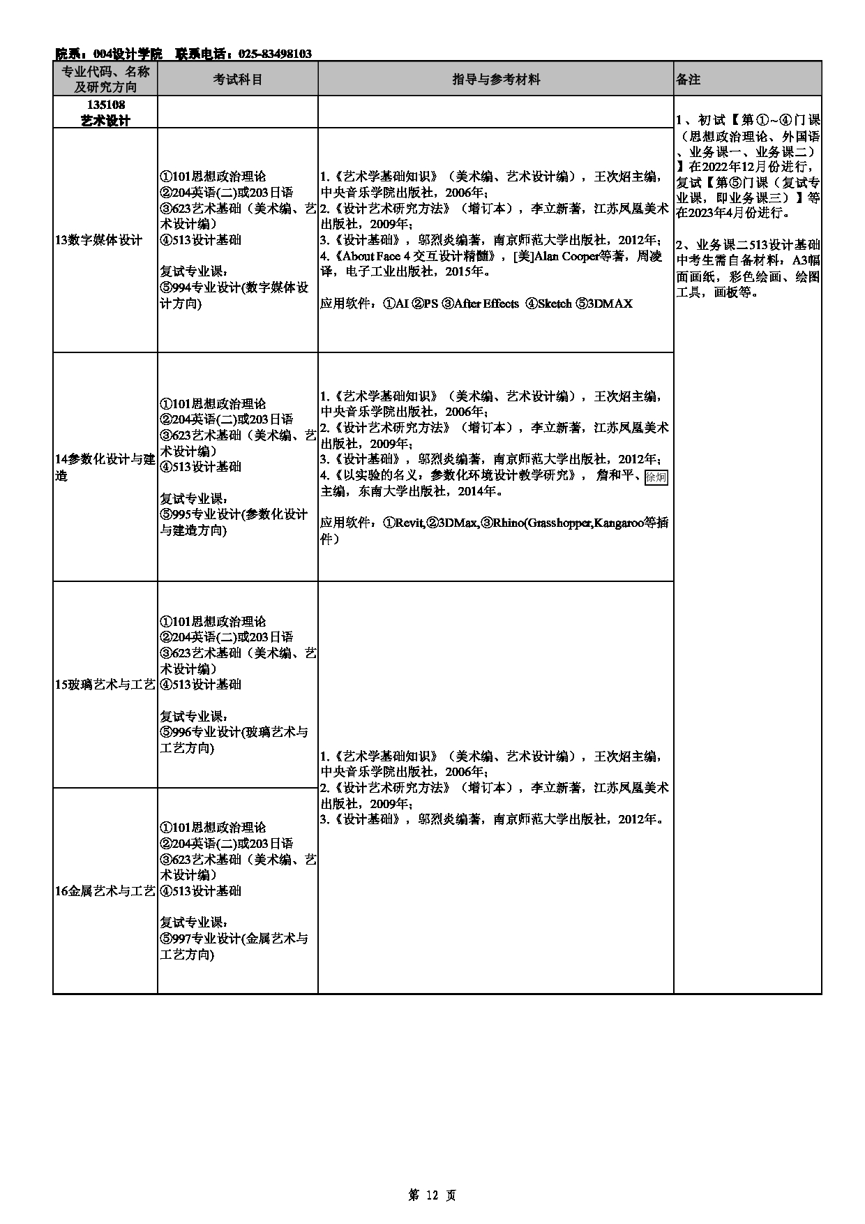 2023招生目录：南京艺术学院2023年全日制专业学位硕士研究生招生专业目录第12页