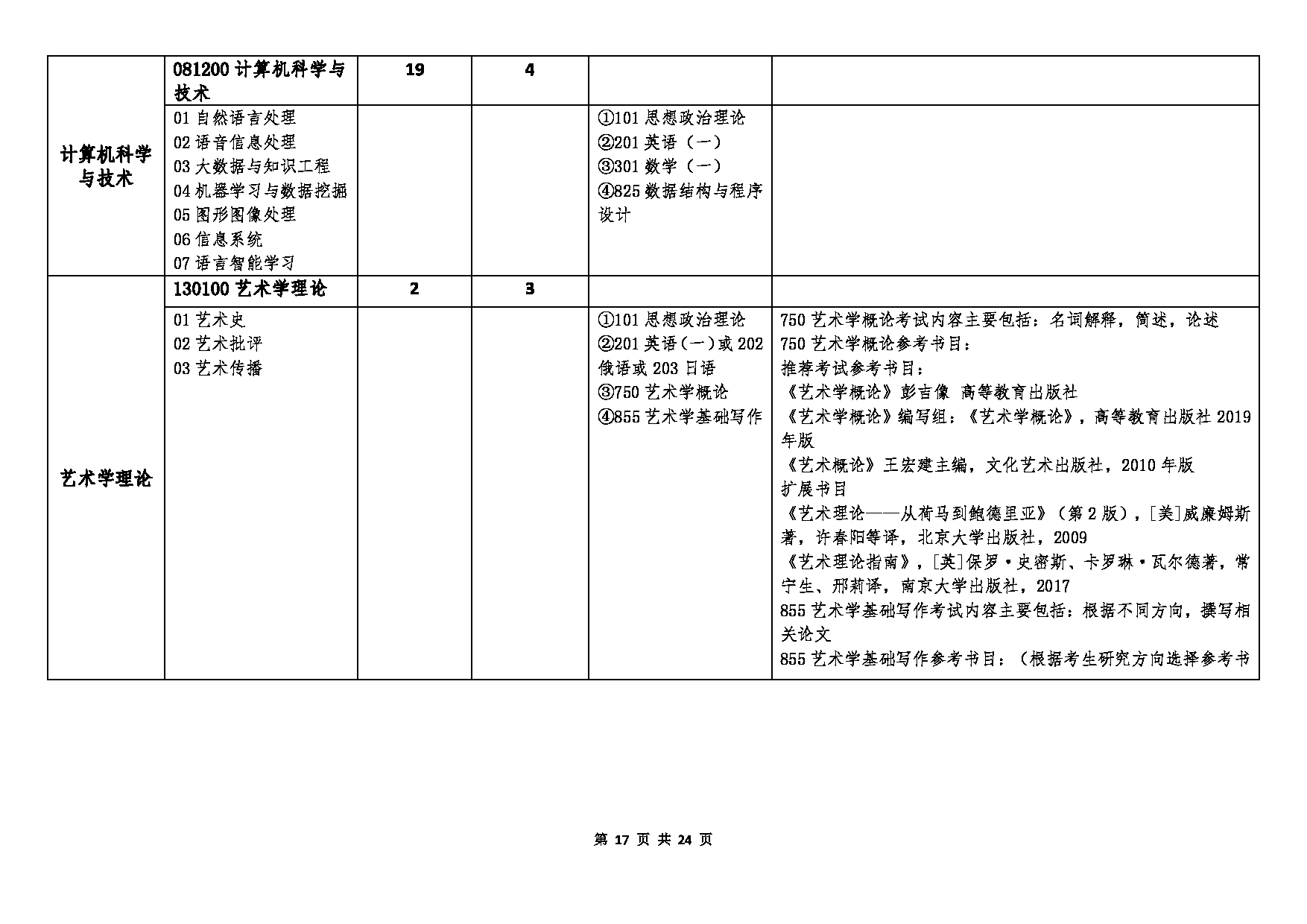 2023招生简章：北京语言大学2023年硕士研究生招生简章及专业目录第17页