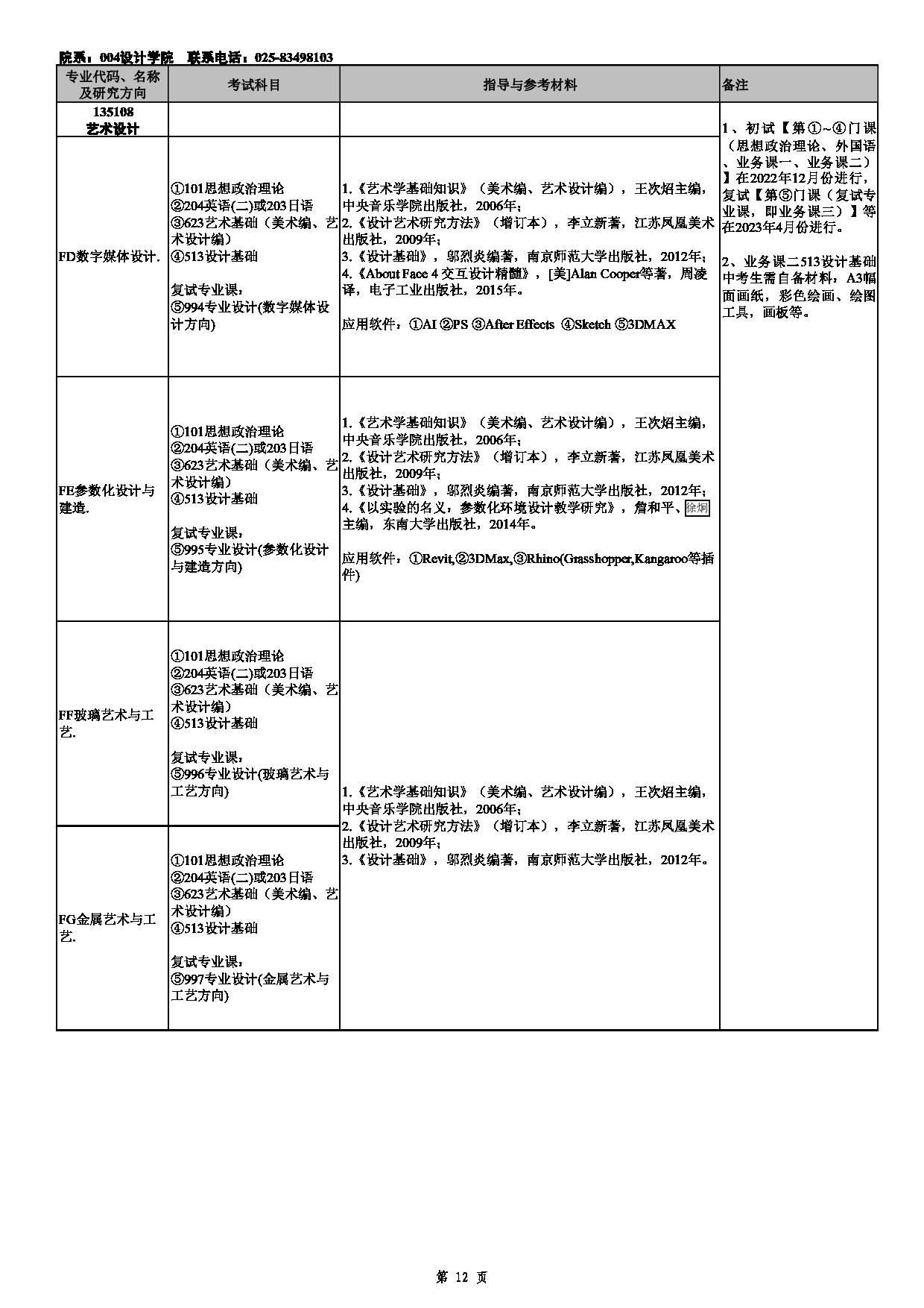 2023招生目录：南京艺术学院2023年非全日制专业学位硕士研究生招生专业目录第12页