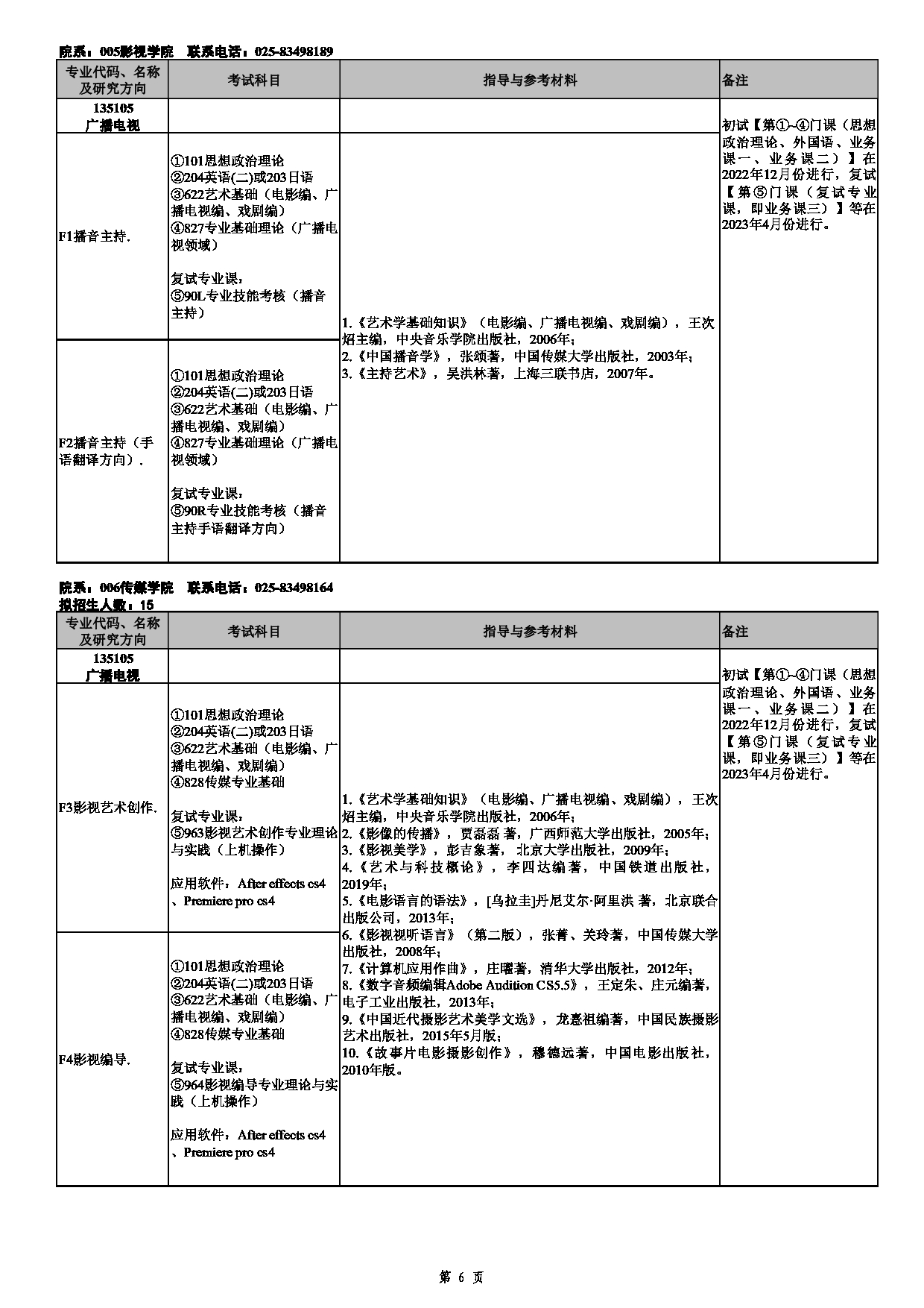 2023招生目录：南京艺术学院2023年非全日制专业学位硕士研究生招生专业目录第6页
