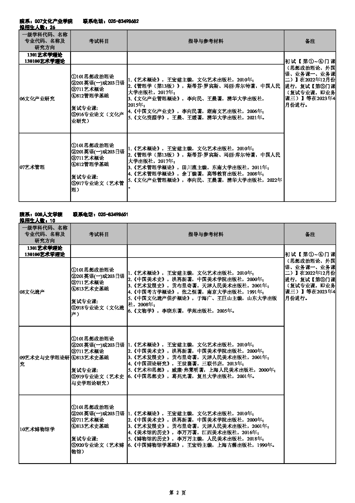 2023招生目录：南京艺术学院2023年全日制学术型硕士研究生招生专业目录第2页