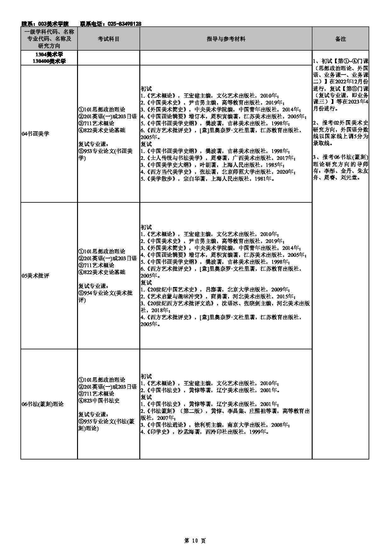2023招生目录：南京艺术学院2023年全日制学术型硕士研究生招生专业目录第10页