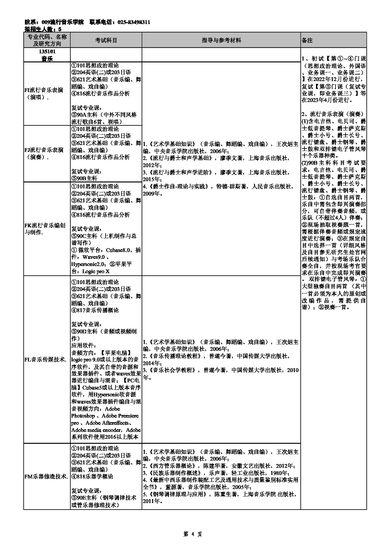 2023招生目录：南京艺术学院2023年非全日制专业学位硕士研究生招生专业目录第4页
