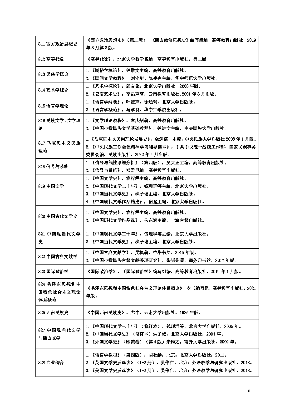 云南民族大学 2023 硕士研究生招生初试参考书目第5页