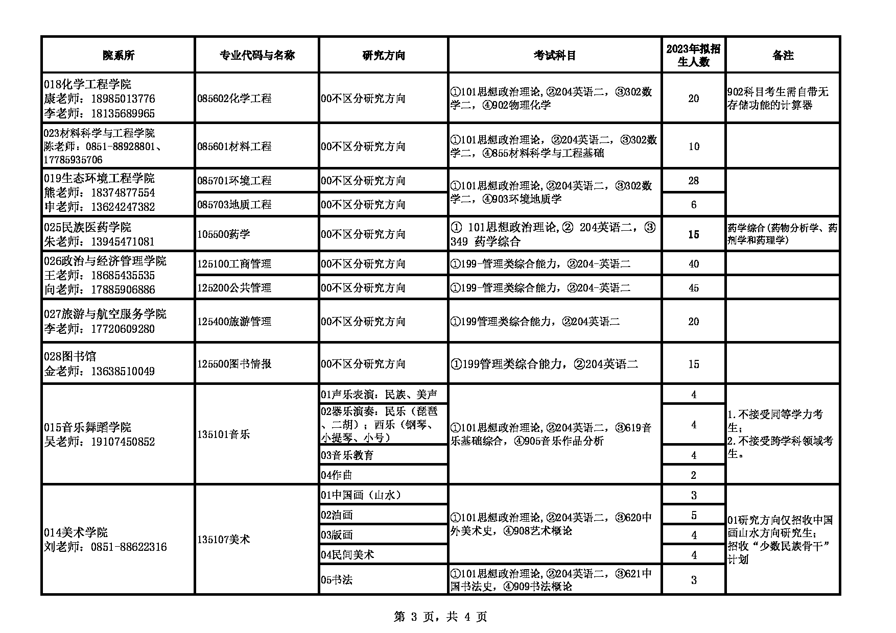 2023招生目录：贵州民族大学2023年硕士研究生招生专业目录第3页