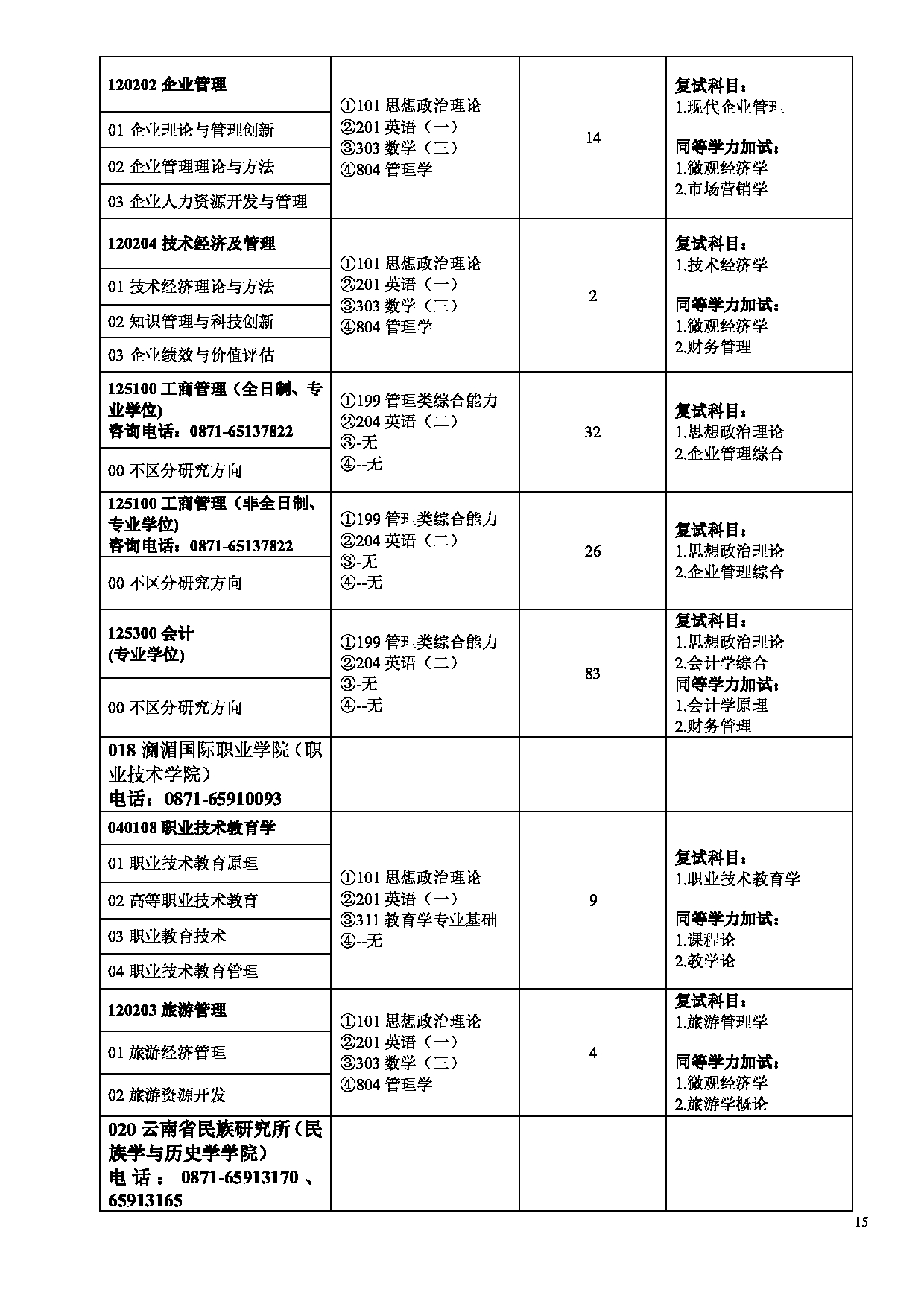 云南民族大学 2023 年硕士研究生招生专业目录第15页