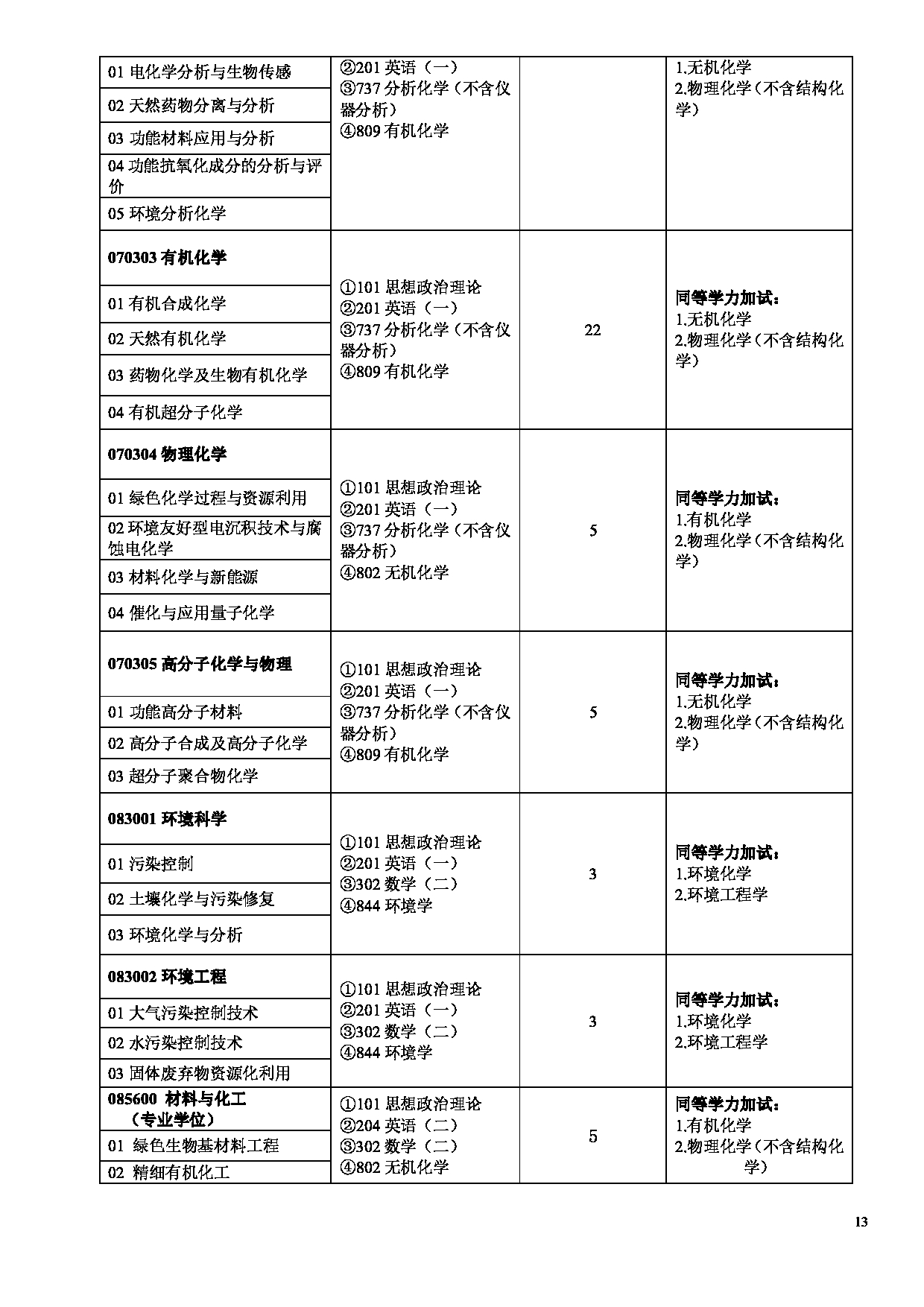 云南民族大学 2023 年硕士研究生招生专业目录第13页
