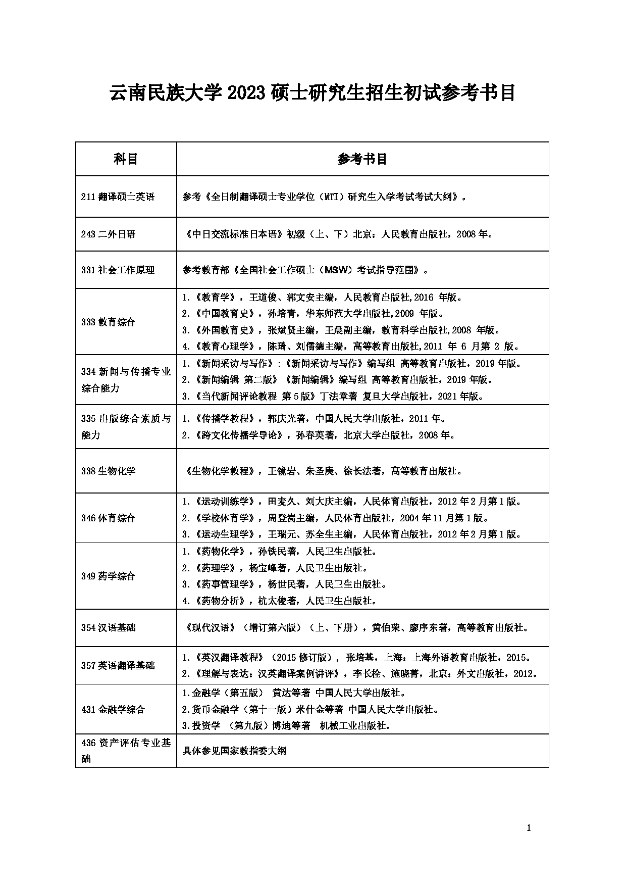 云南民族大学 2023 硕士研究生招生初试参考书目第1页