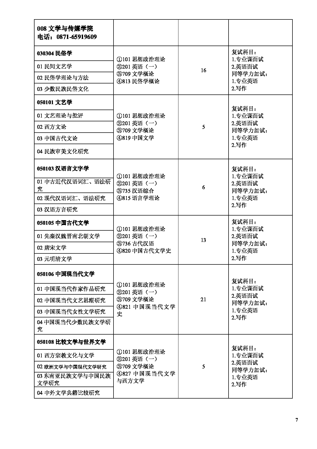 云南民族大学 2023 年硕士研究生招生专业目录第7页
