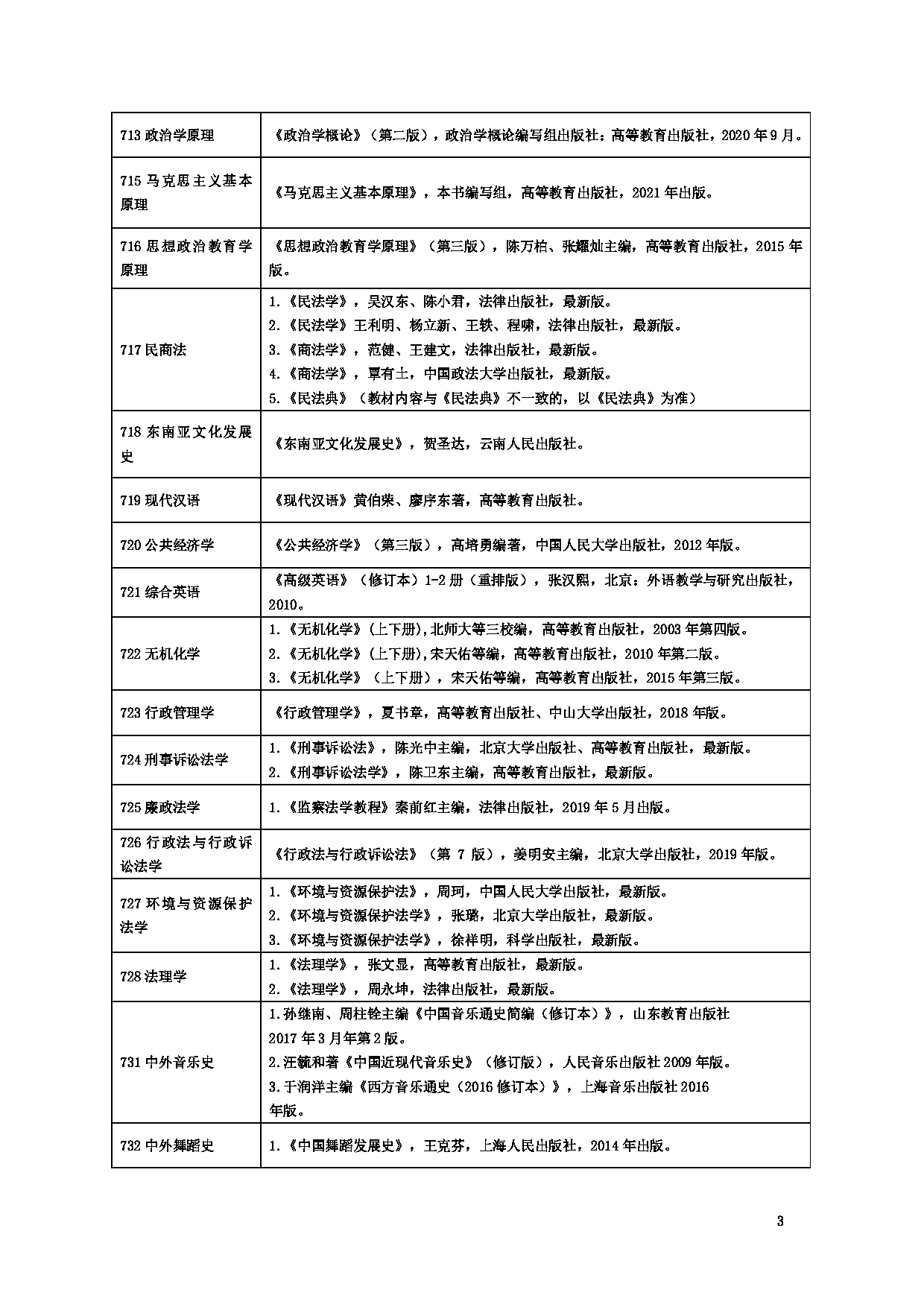 云南民族大学 2023 硕士研究生招生初试参考书目第3页