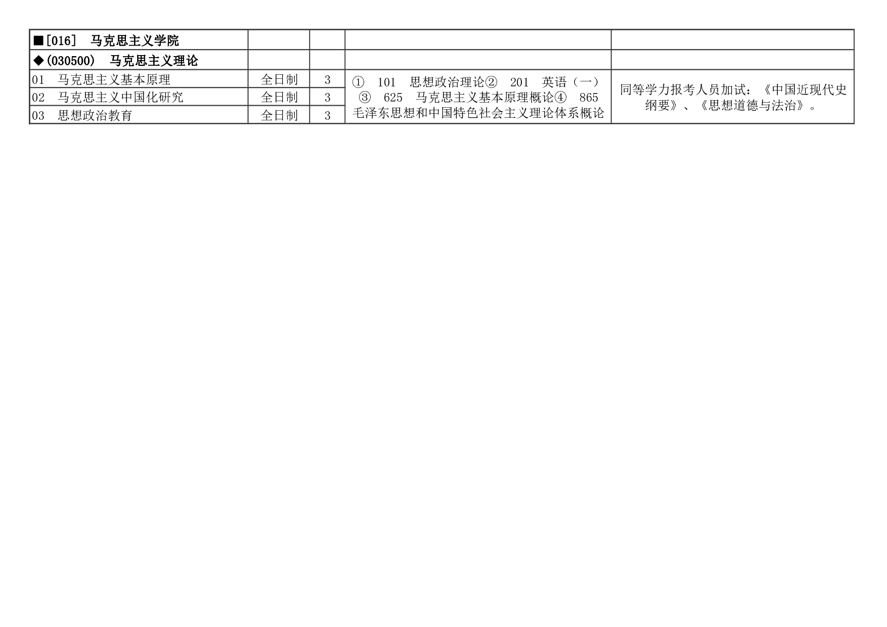2023招生目录：天津科技大学2023年硕士研究生招生目录第8页