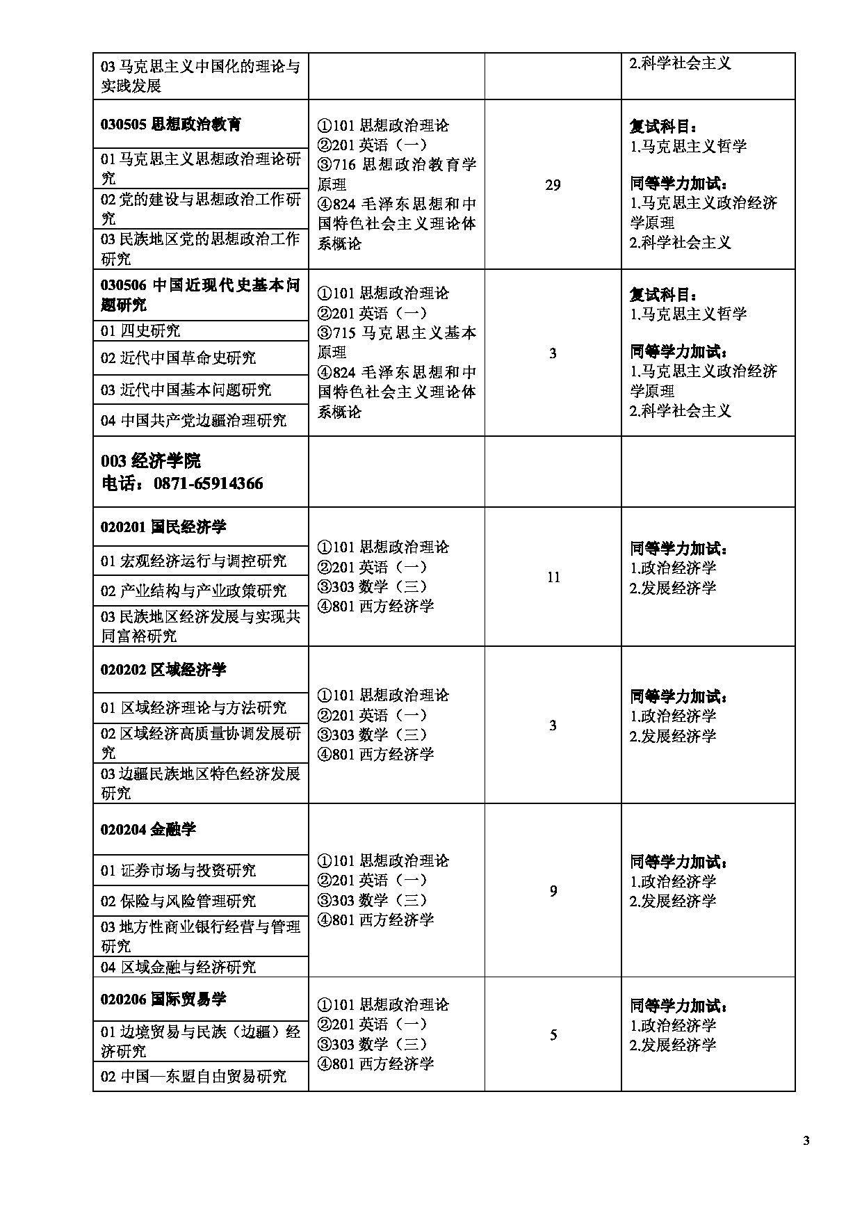 云南民族大学 2023 年硕士研究生招生专业目录第3页