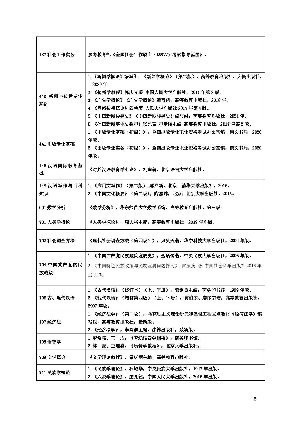 云南民族大学 2023 硕士研究生招生初试参考书目第2页