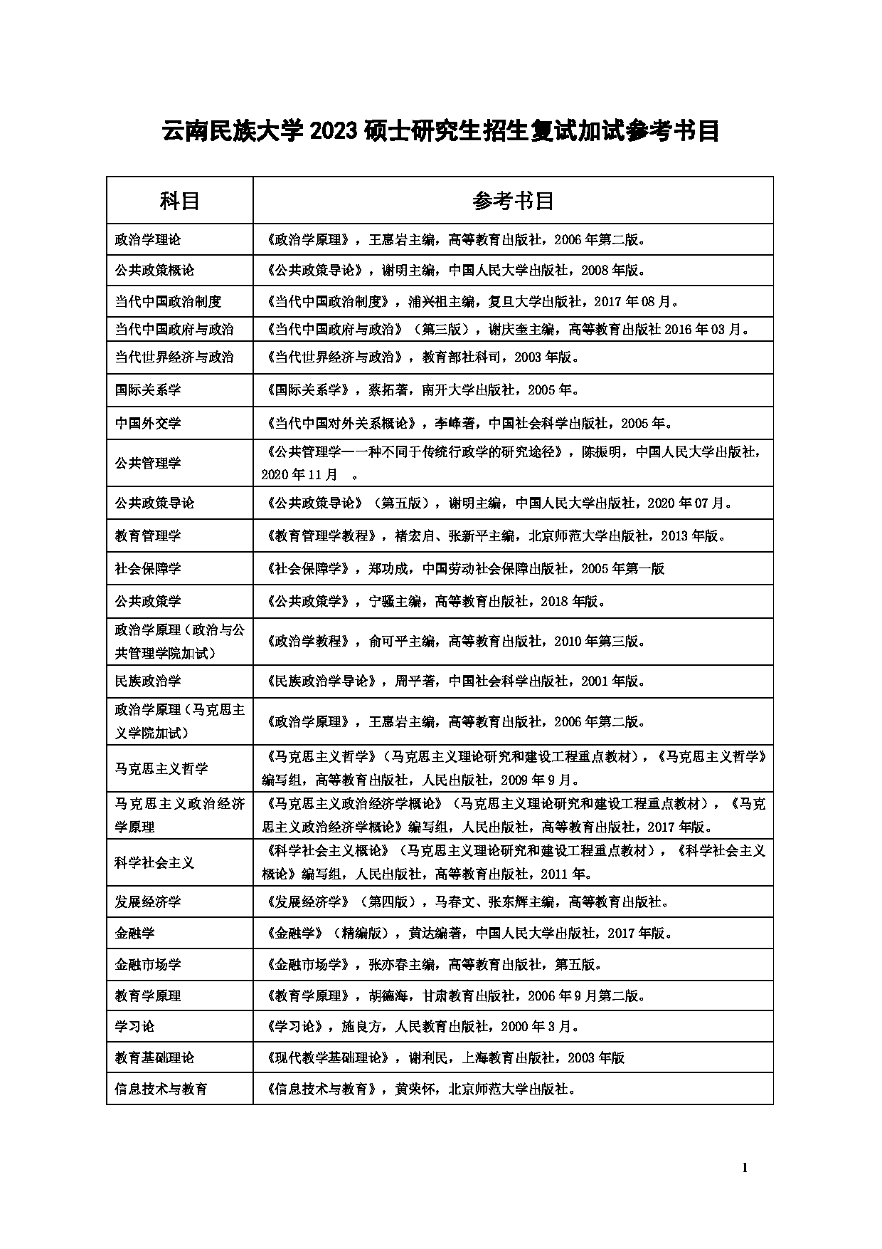云南民族大学 2023 硕士研究生招生复试加试参考书目第1页