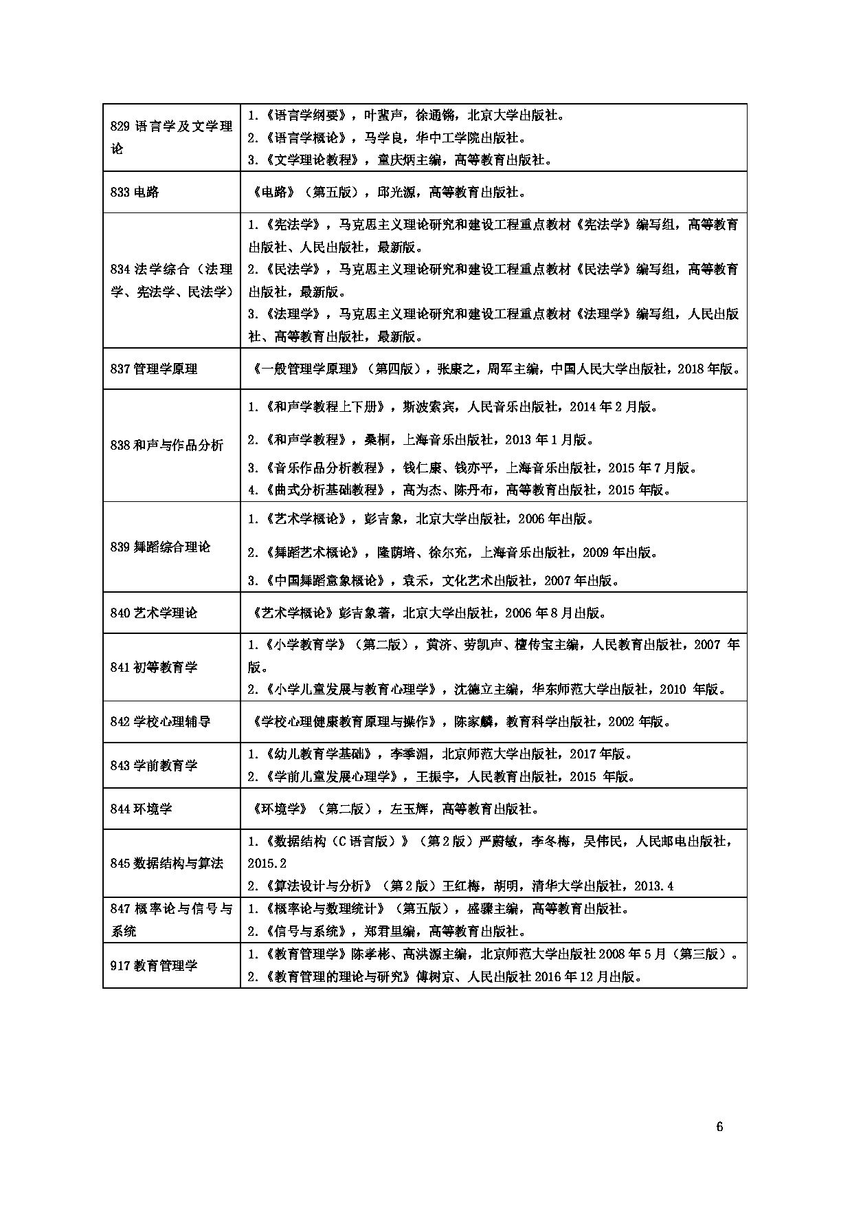 云南民族大学 2023 硕士研究生招生初试参考书目第6页