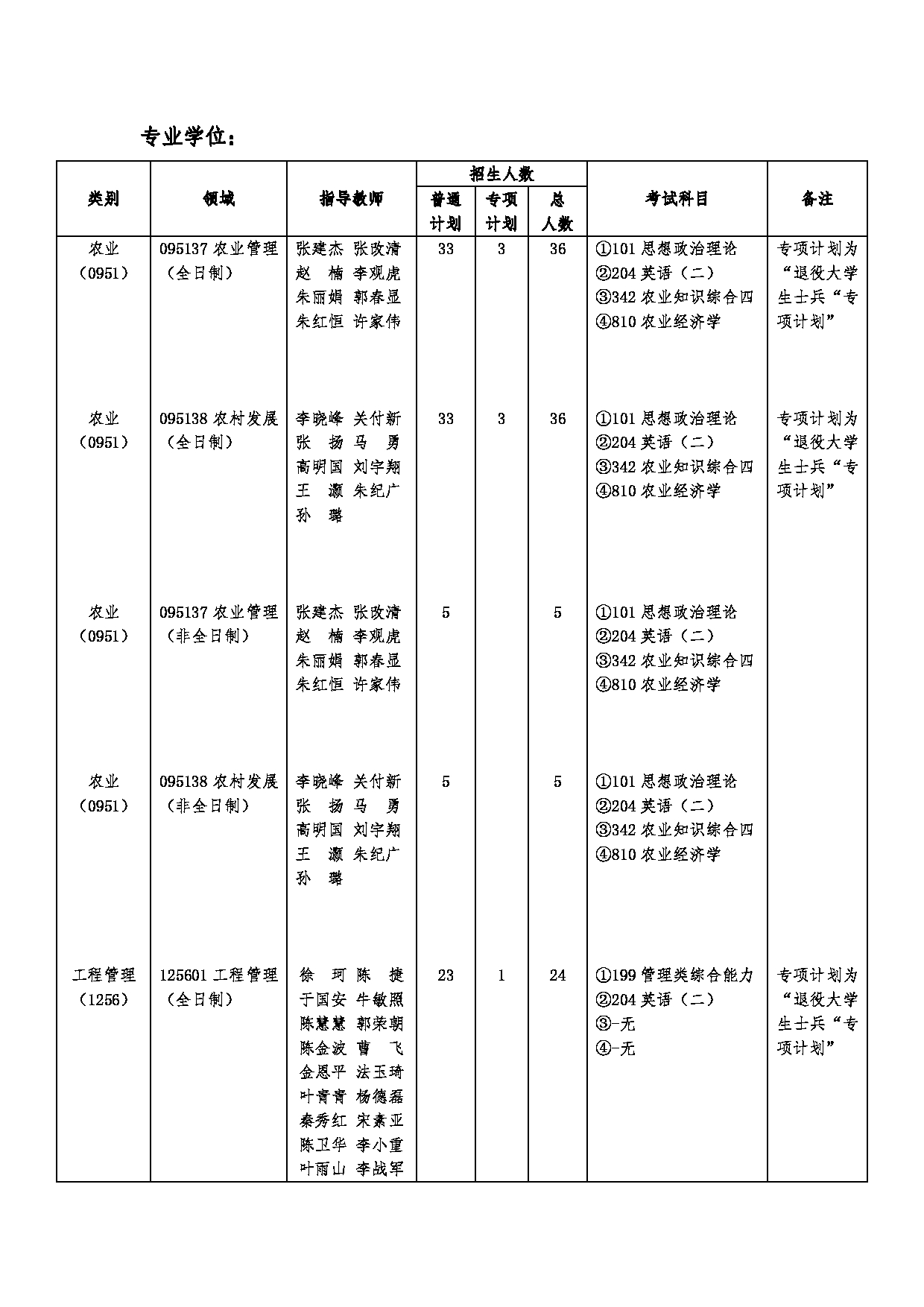 2023招生目录：河南财经政法大学2023年硕士研究生招生目录第7页