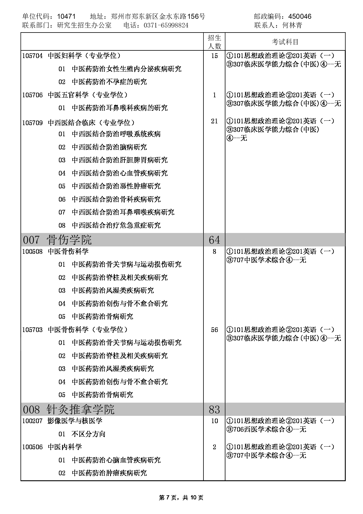 2023招生目录：河南中医药大学2023年硕士研究生招生专业目录第11页